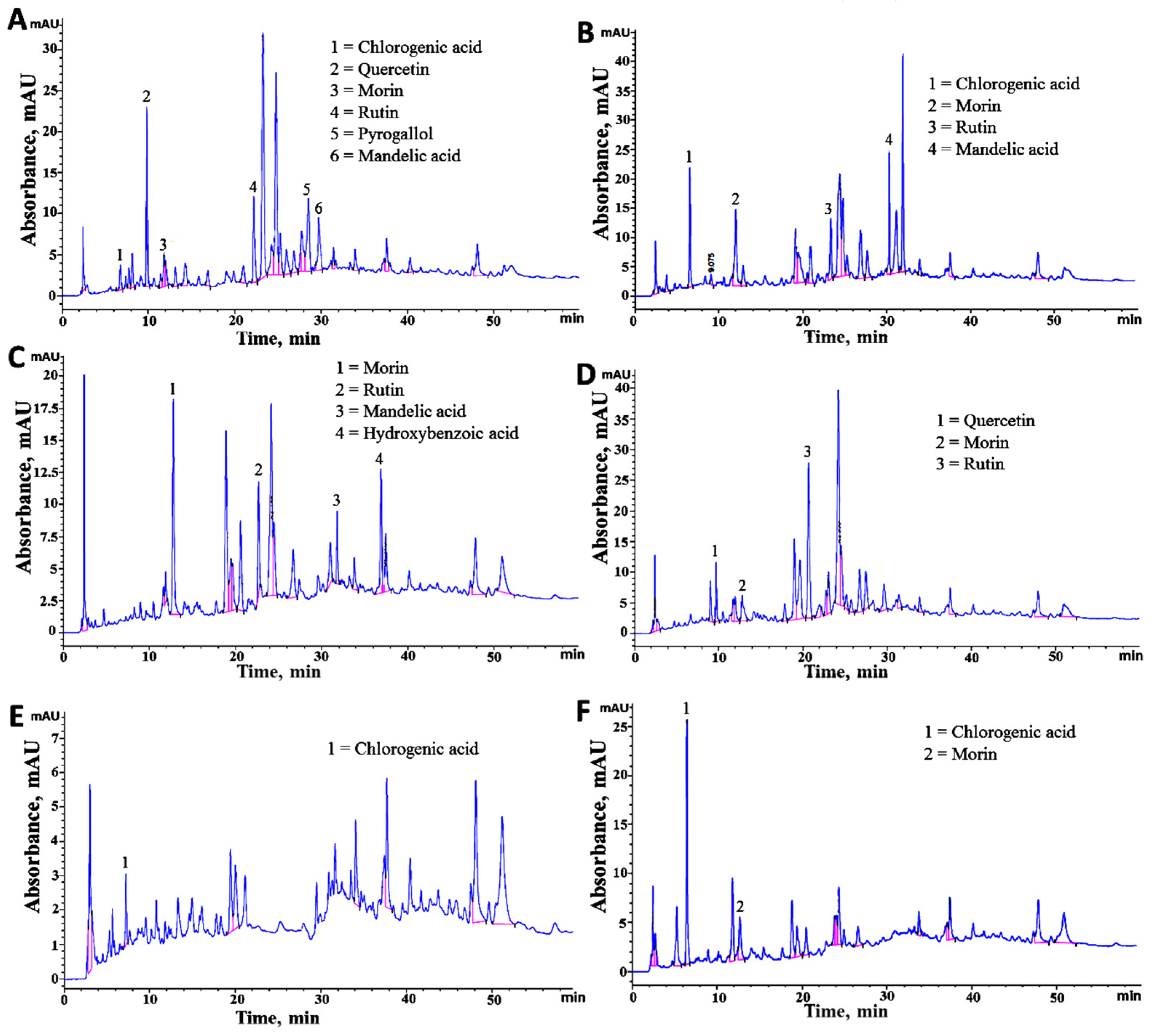 Molecules 25 05011 g003 Molecules 25 05011 g003