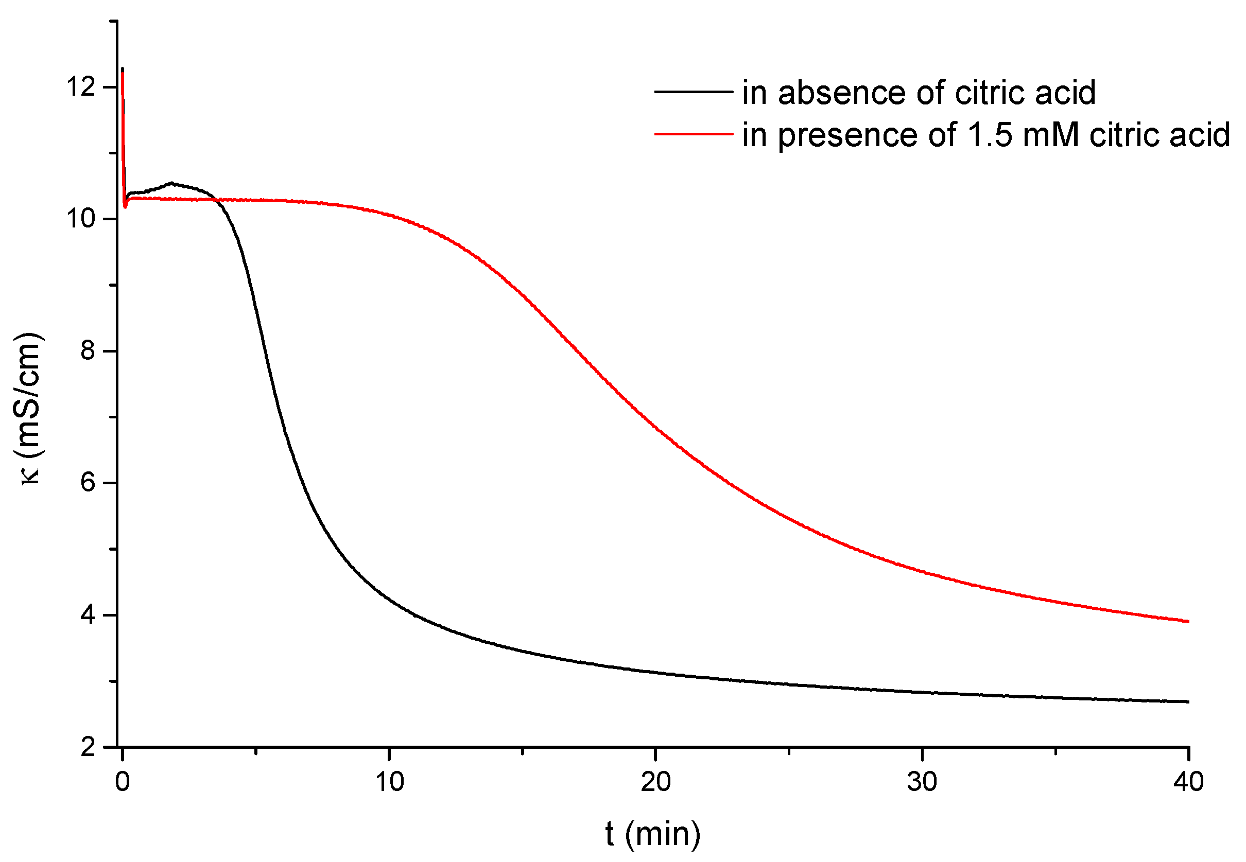 Molecules 25 05012 g001 Molecules 25 05012 g001