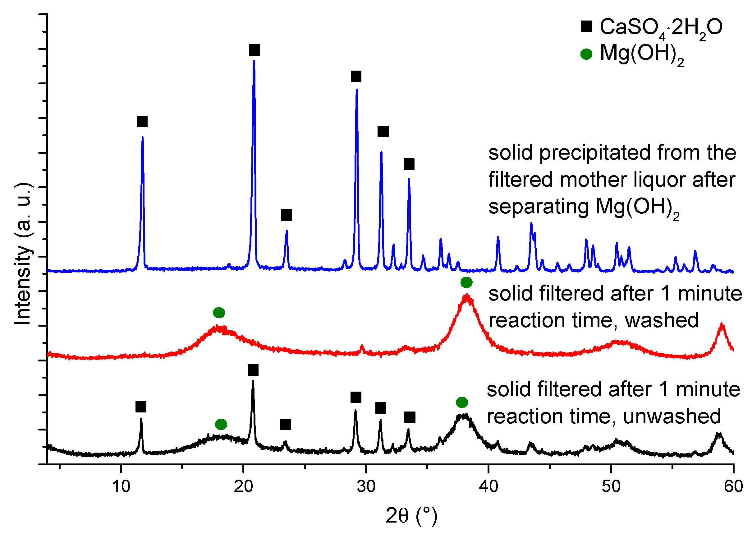 Molecules 25 05012 g007 Molecules 25 05012 g007