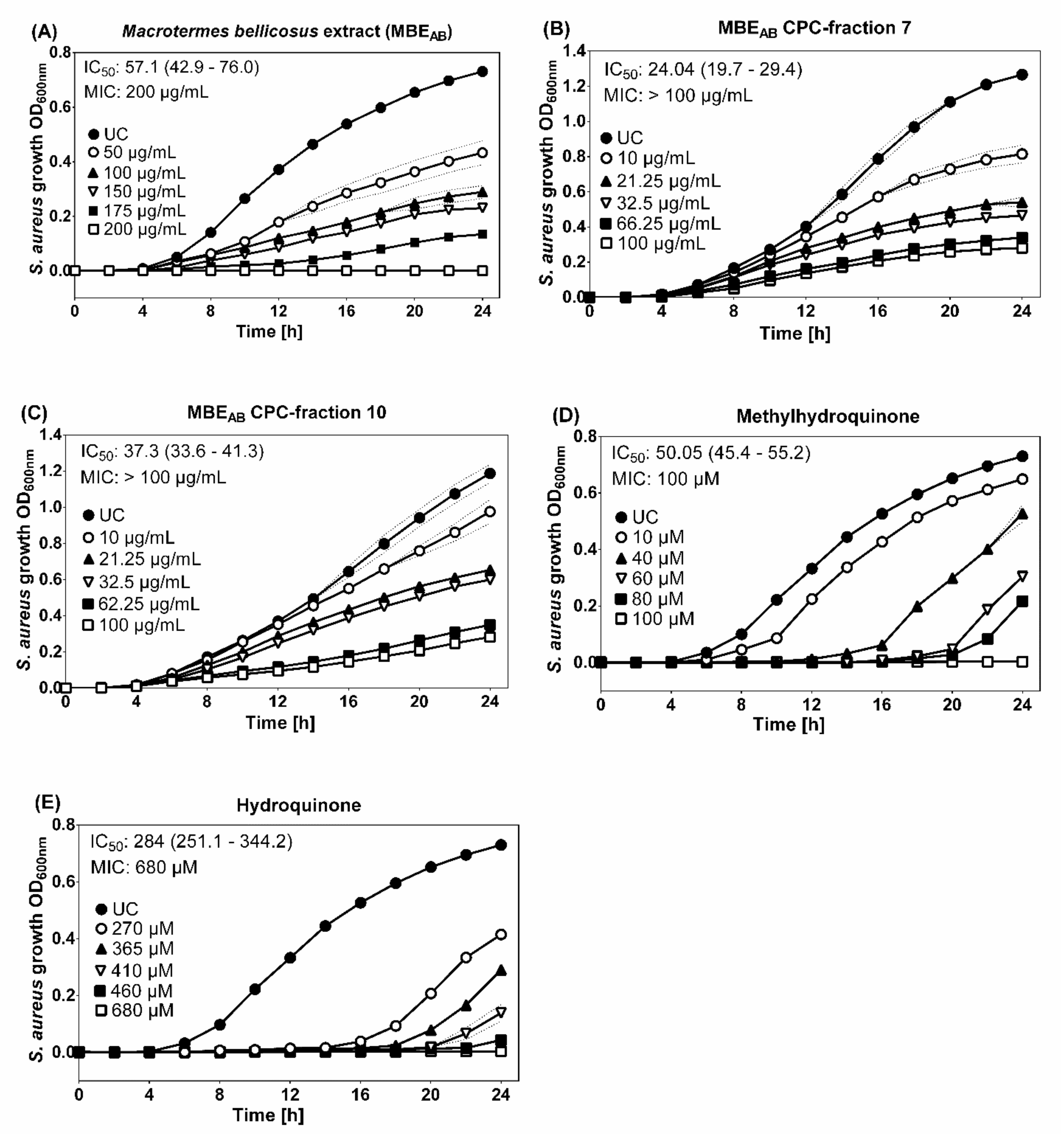 Molecules 25 05015 g003