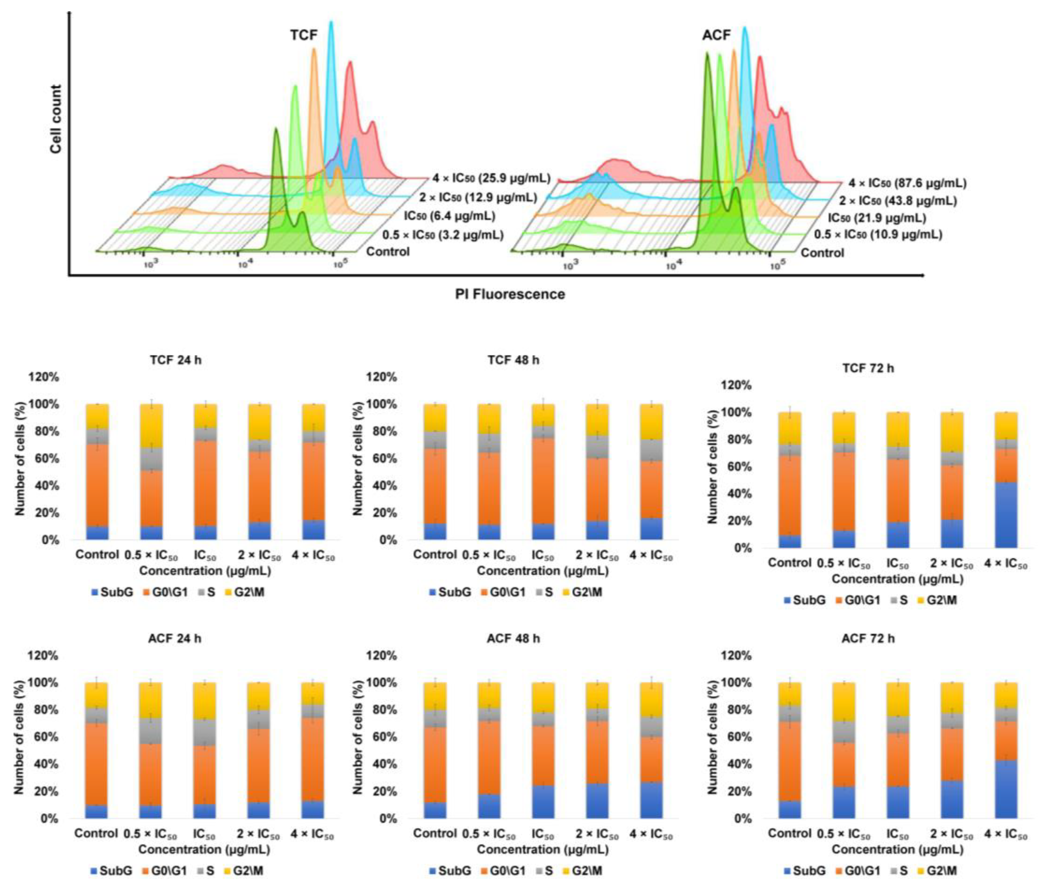 Molecules 25 05016 g005