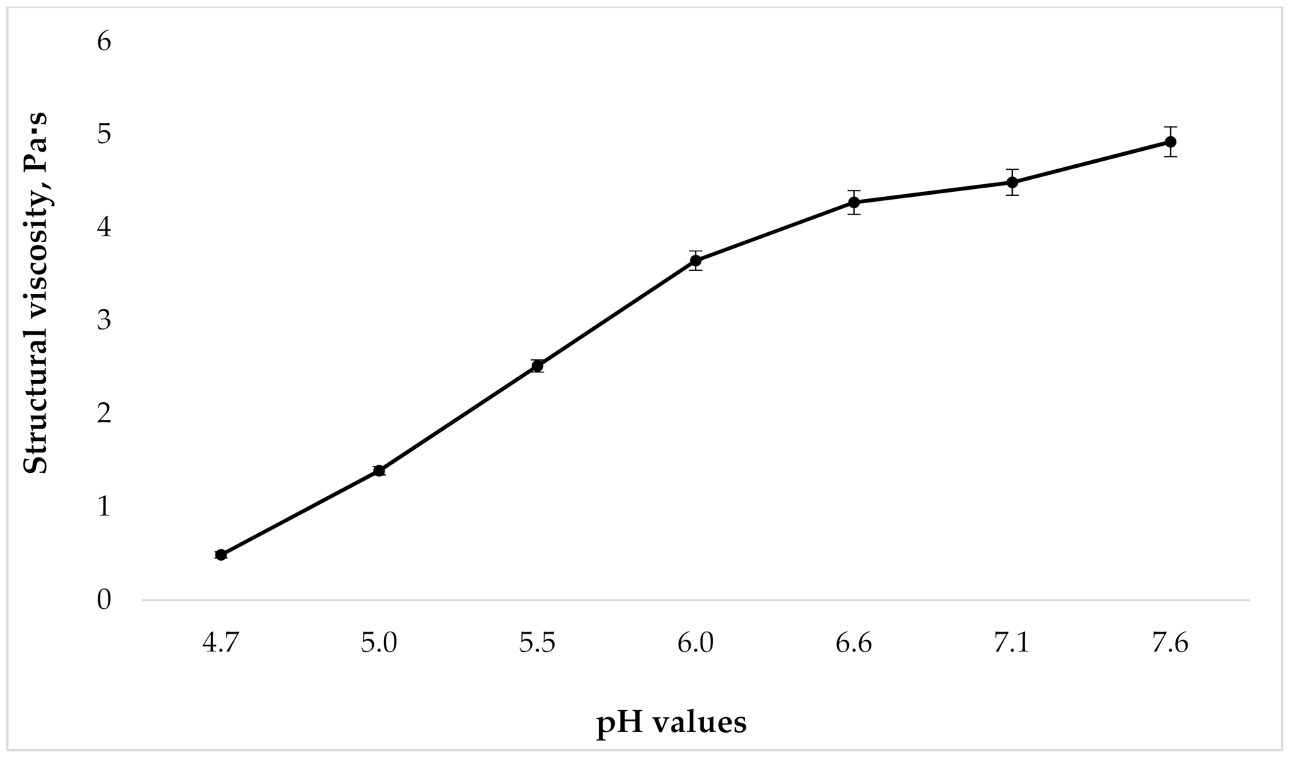 Molecules 25 05018 g002