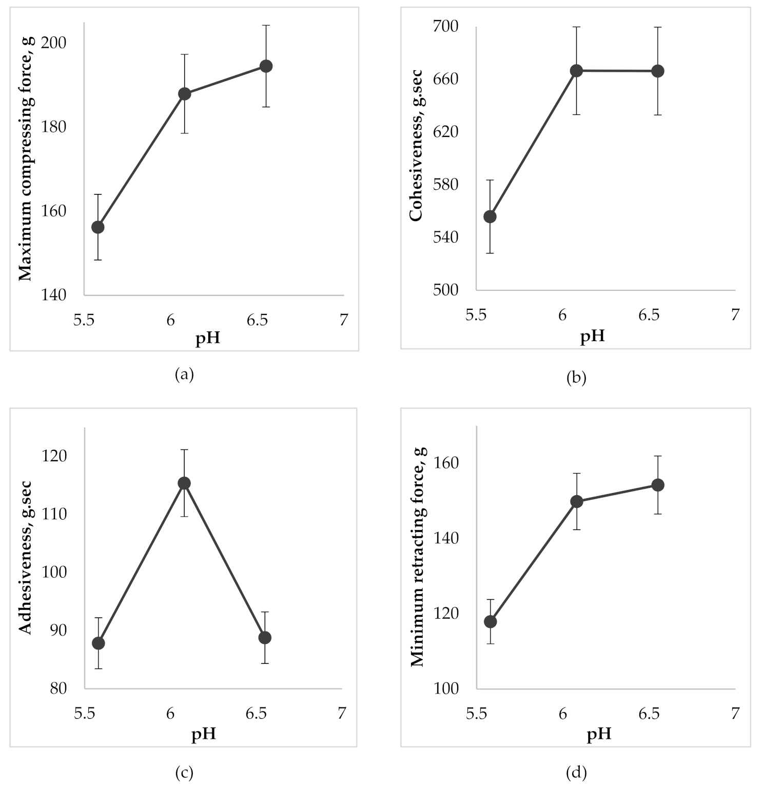 Molecules 25 05018 g005