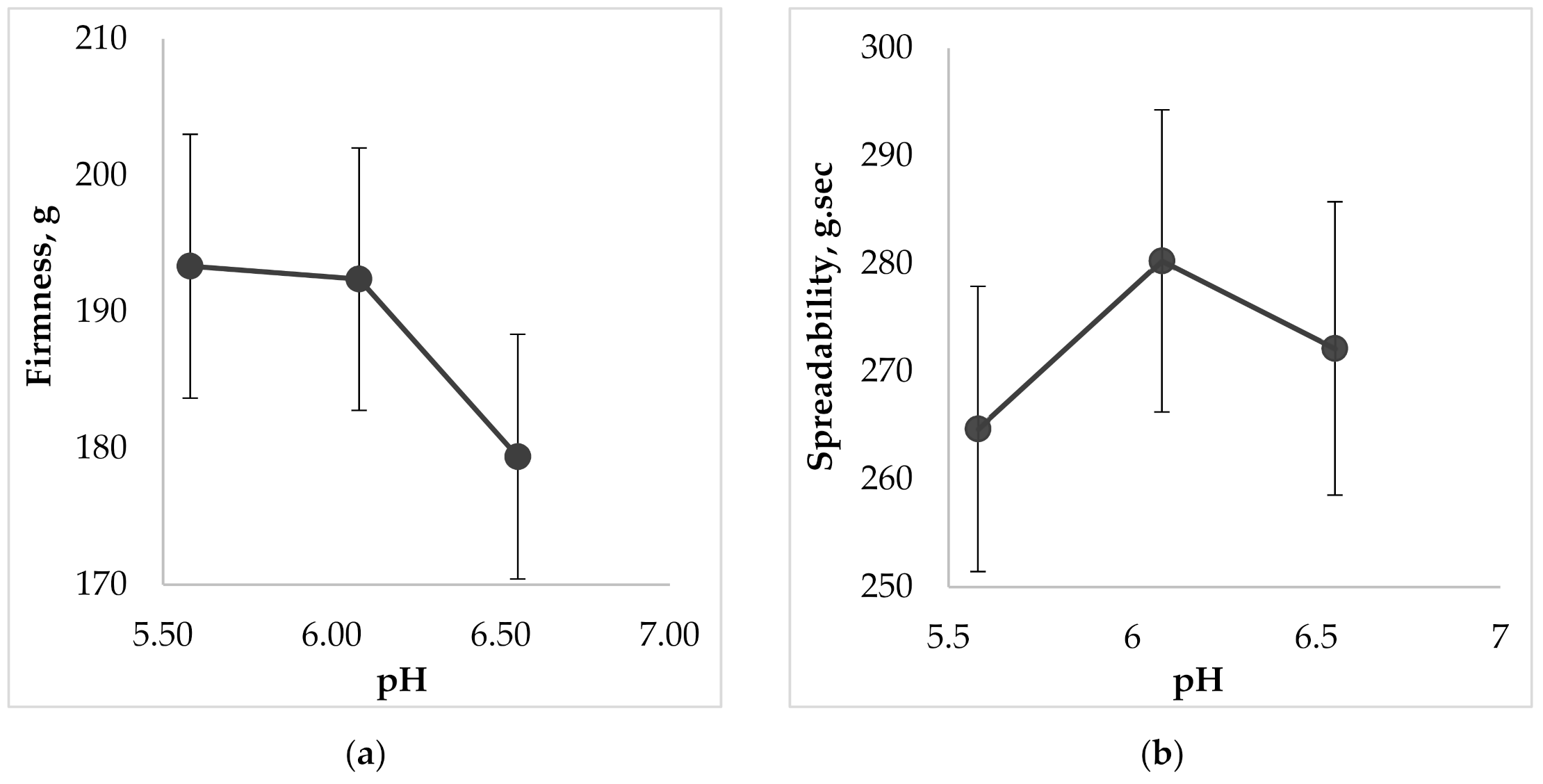 Molecules 25 05018 g007a