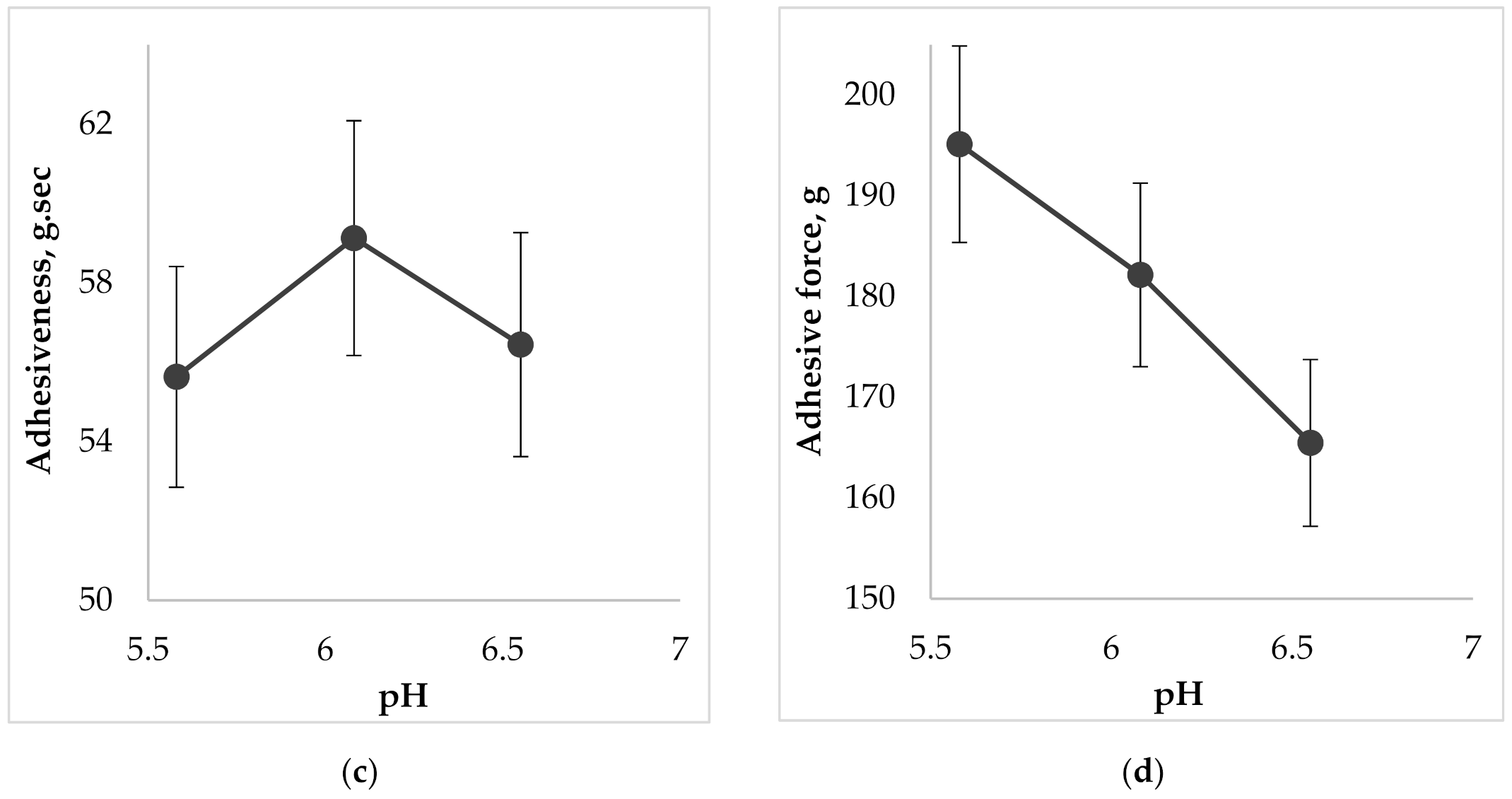 Molecules 25 05018 g007b