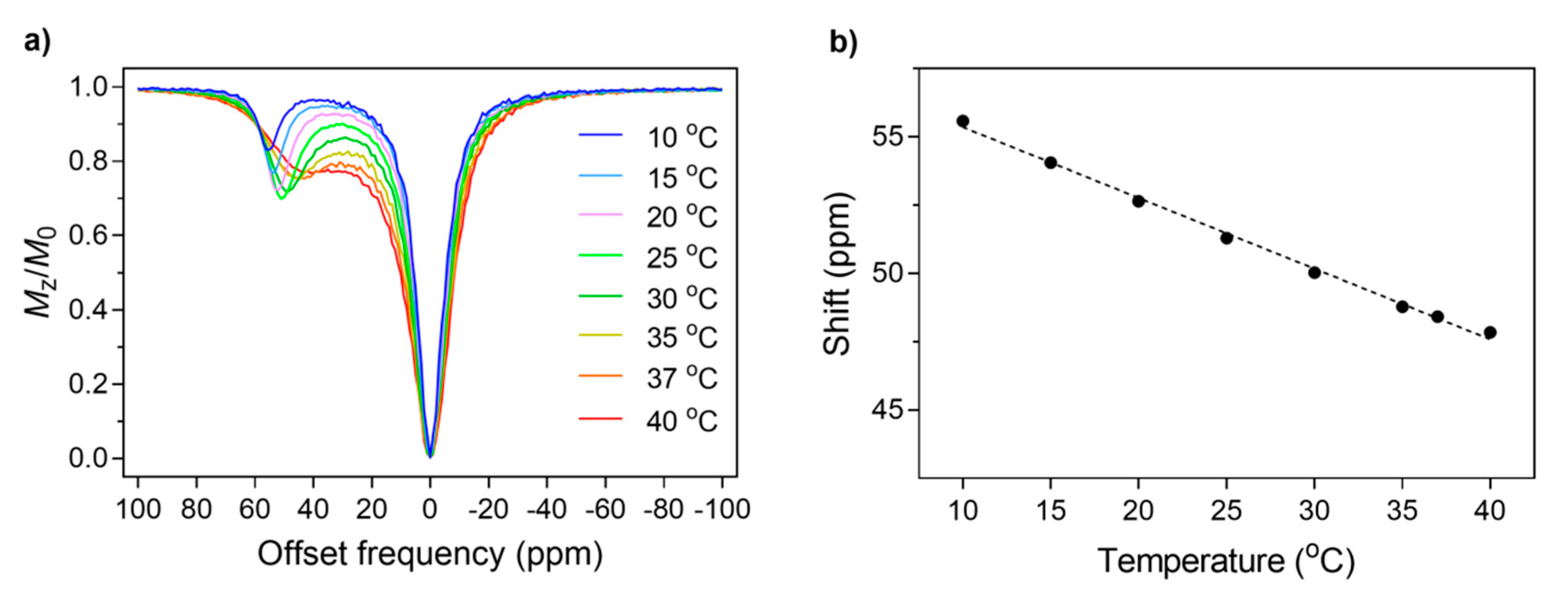 Molecules 25 05019 g002