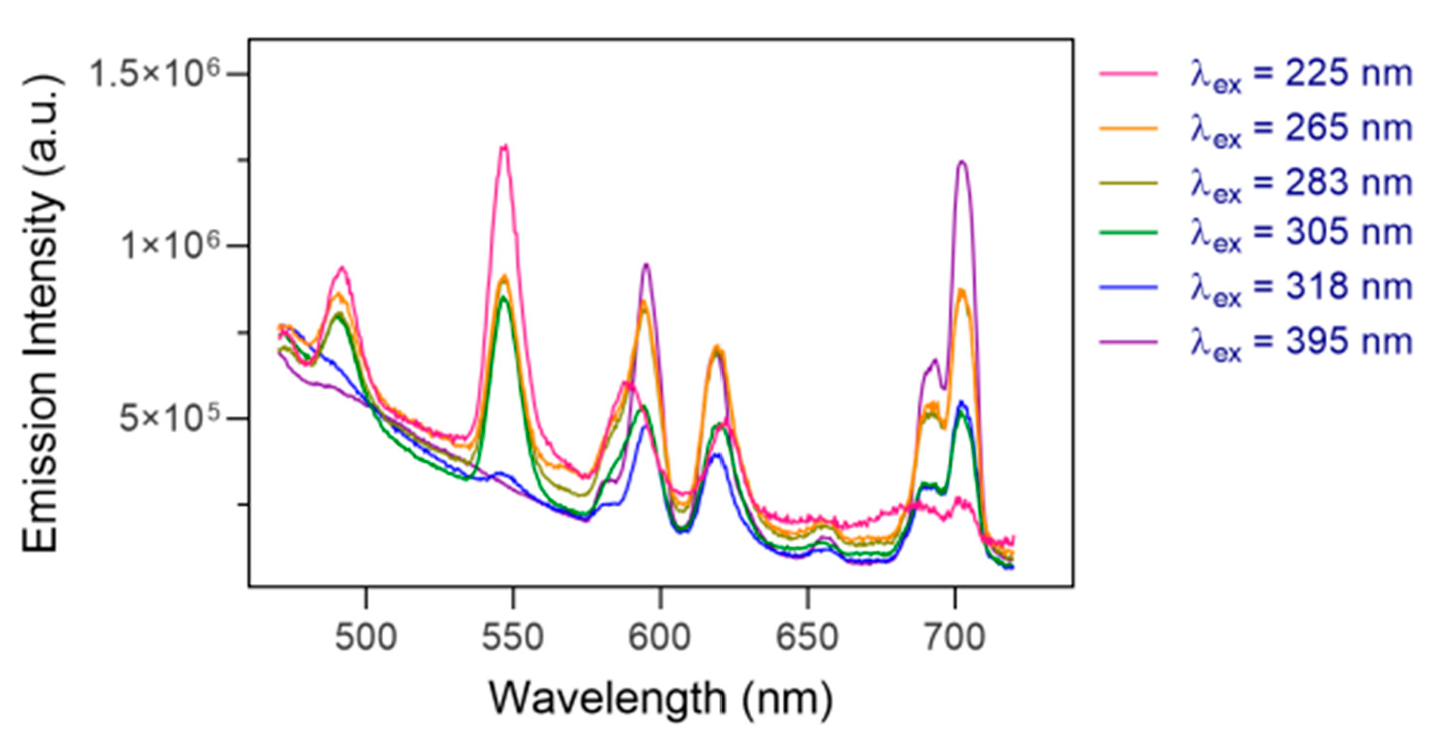 Molecules 25 05019 g003