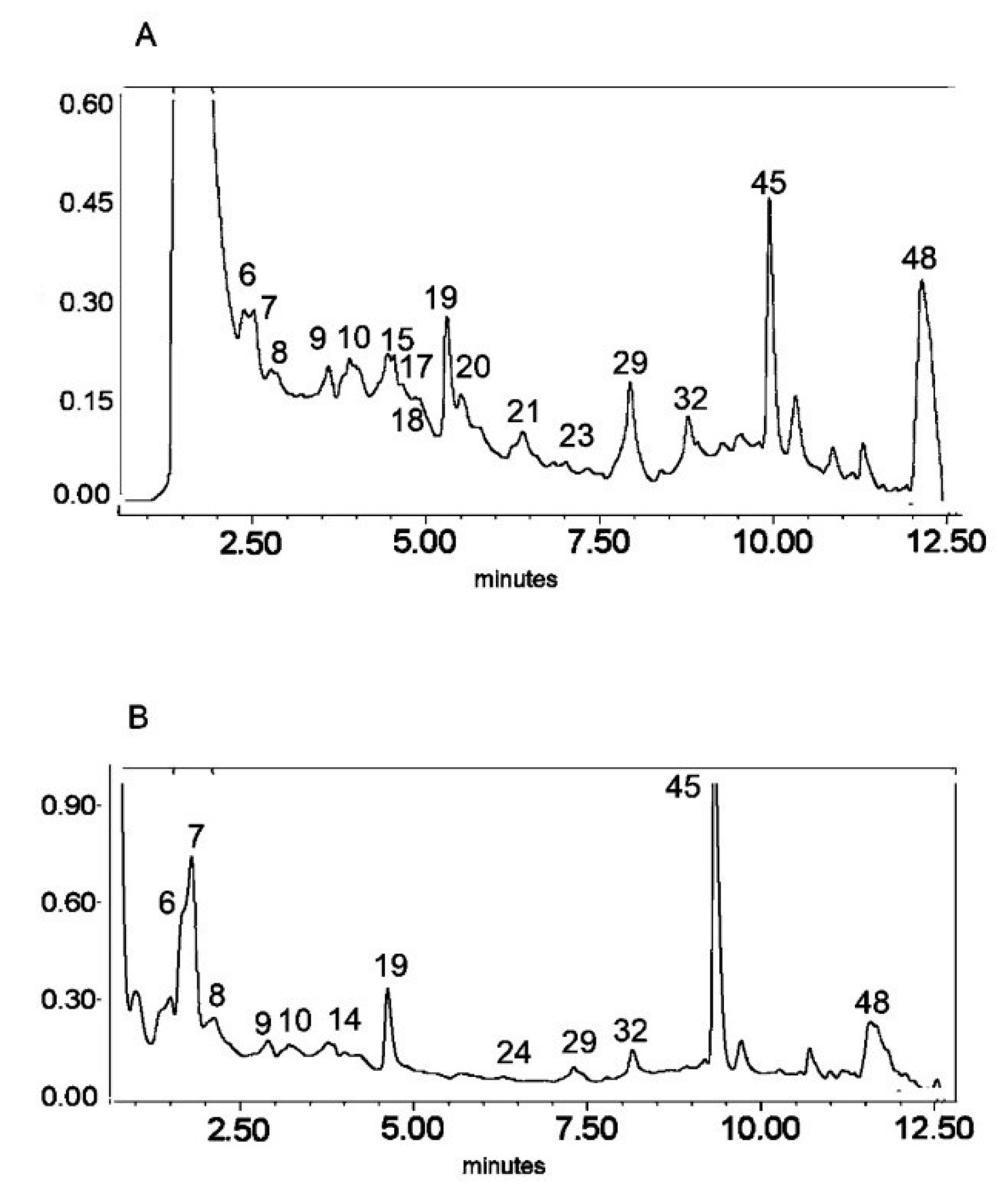 Molecules 25 05020 g001