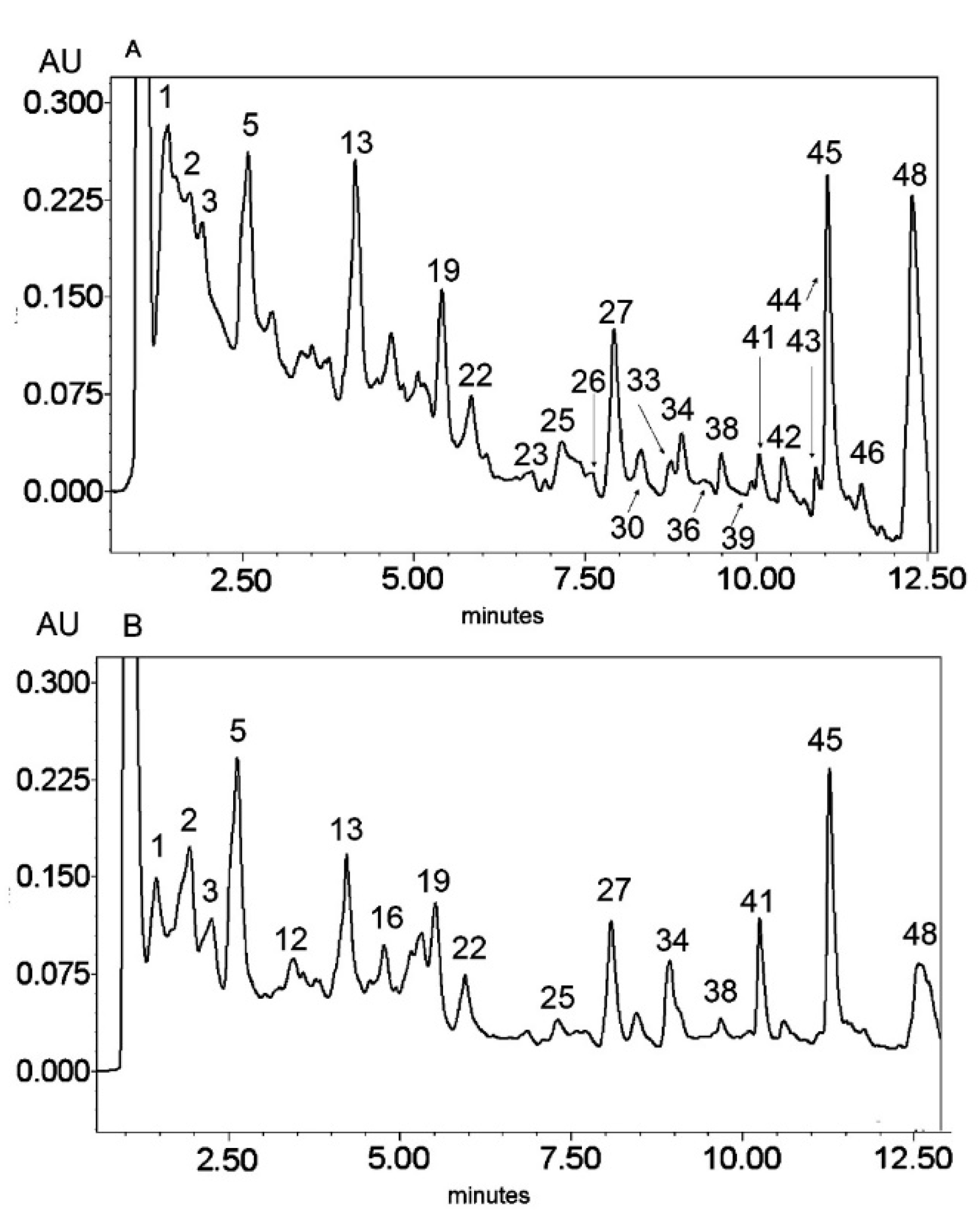 Molecules 25 05020 g002