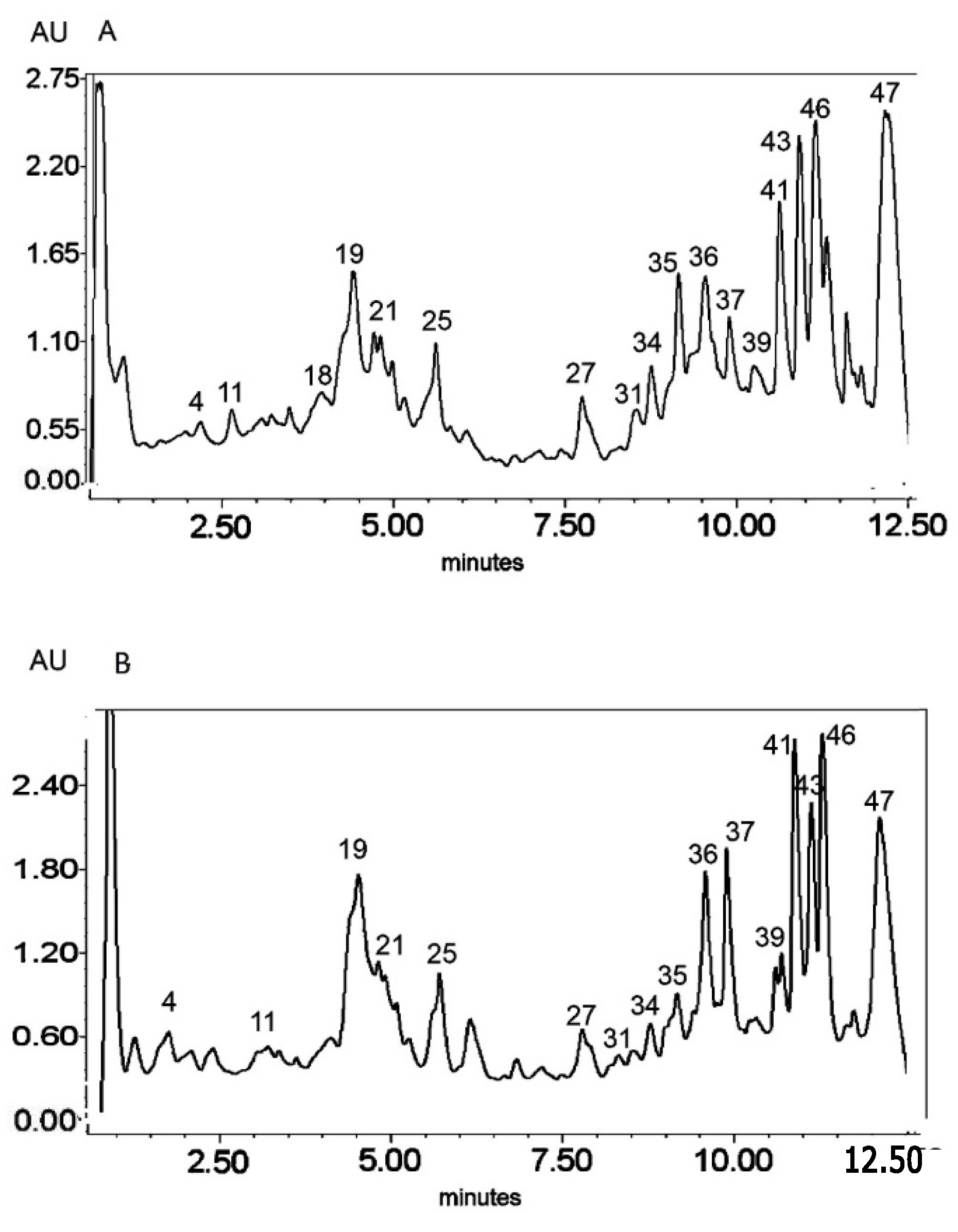 Molecules 25 05020 g003