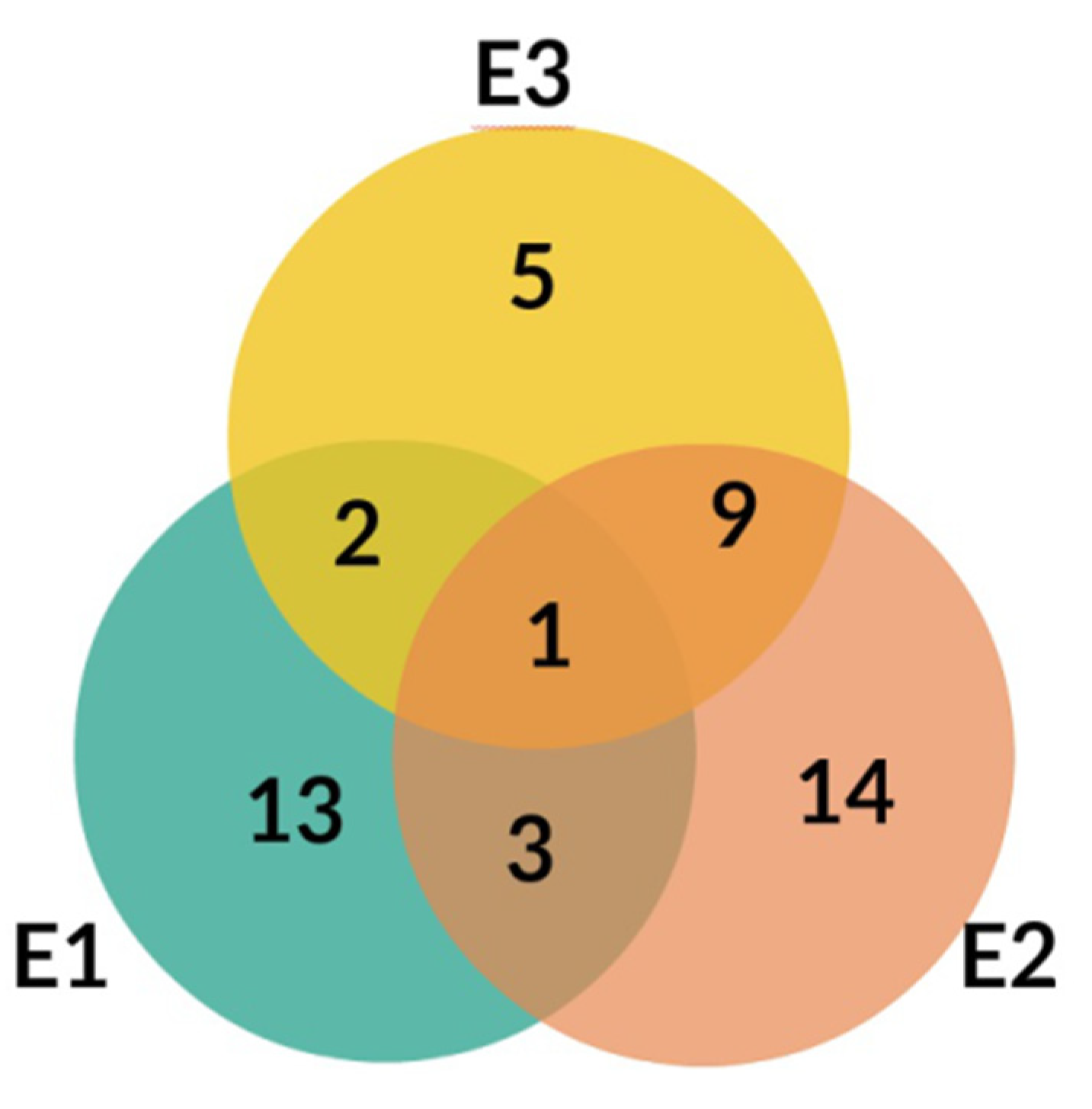Molecules 25 05020 g004