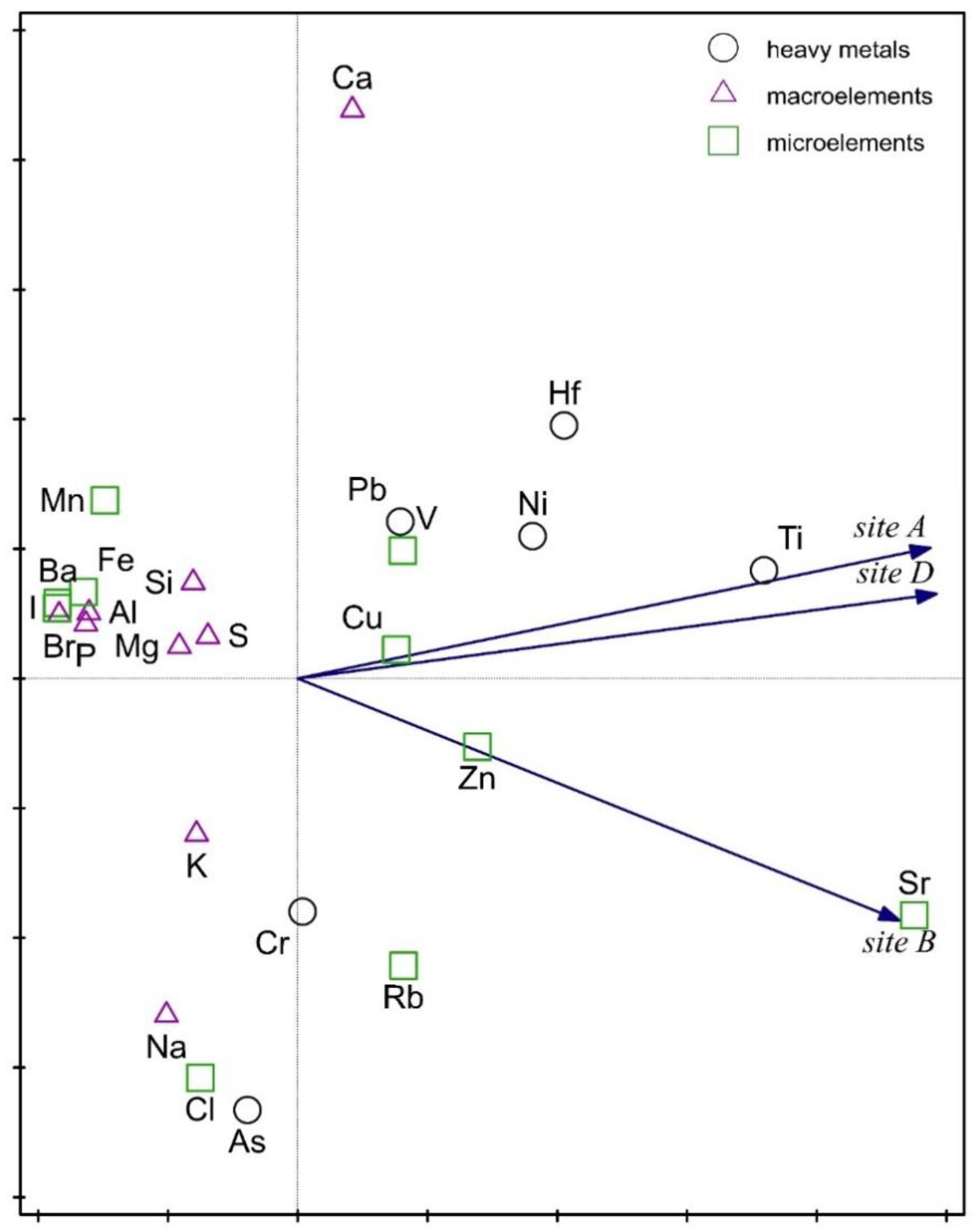 Molecules 25 05022 g007