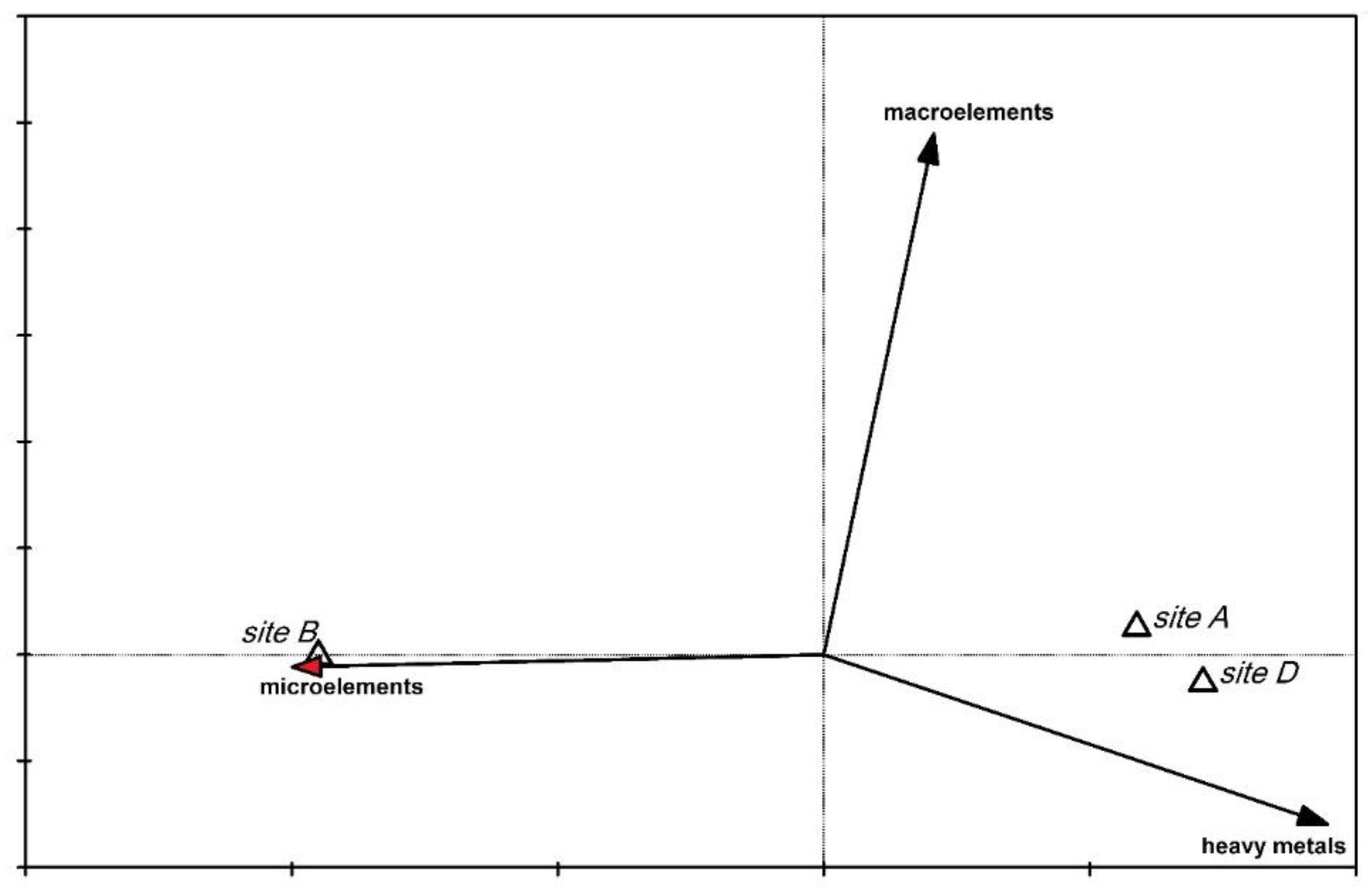 Molecules 25 05022 g008
