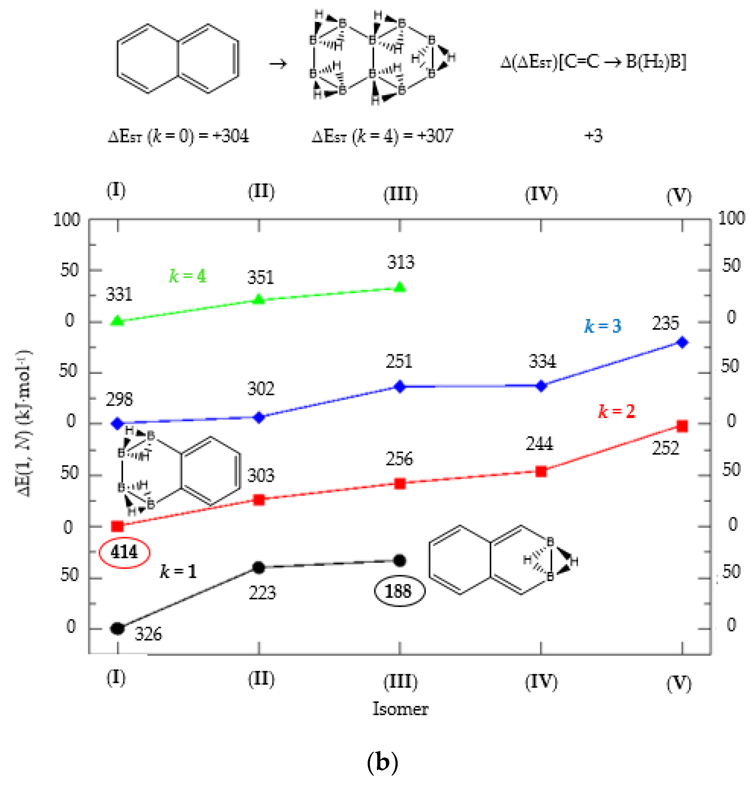 Molecules 25 05026 g004b
