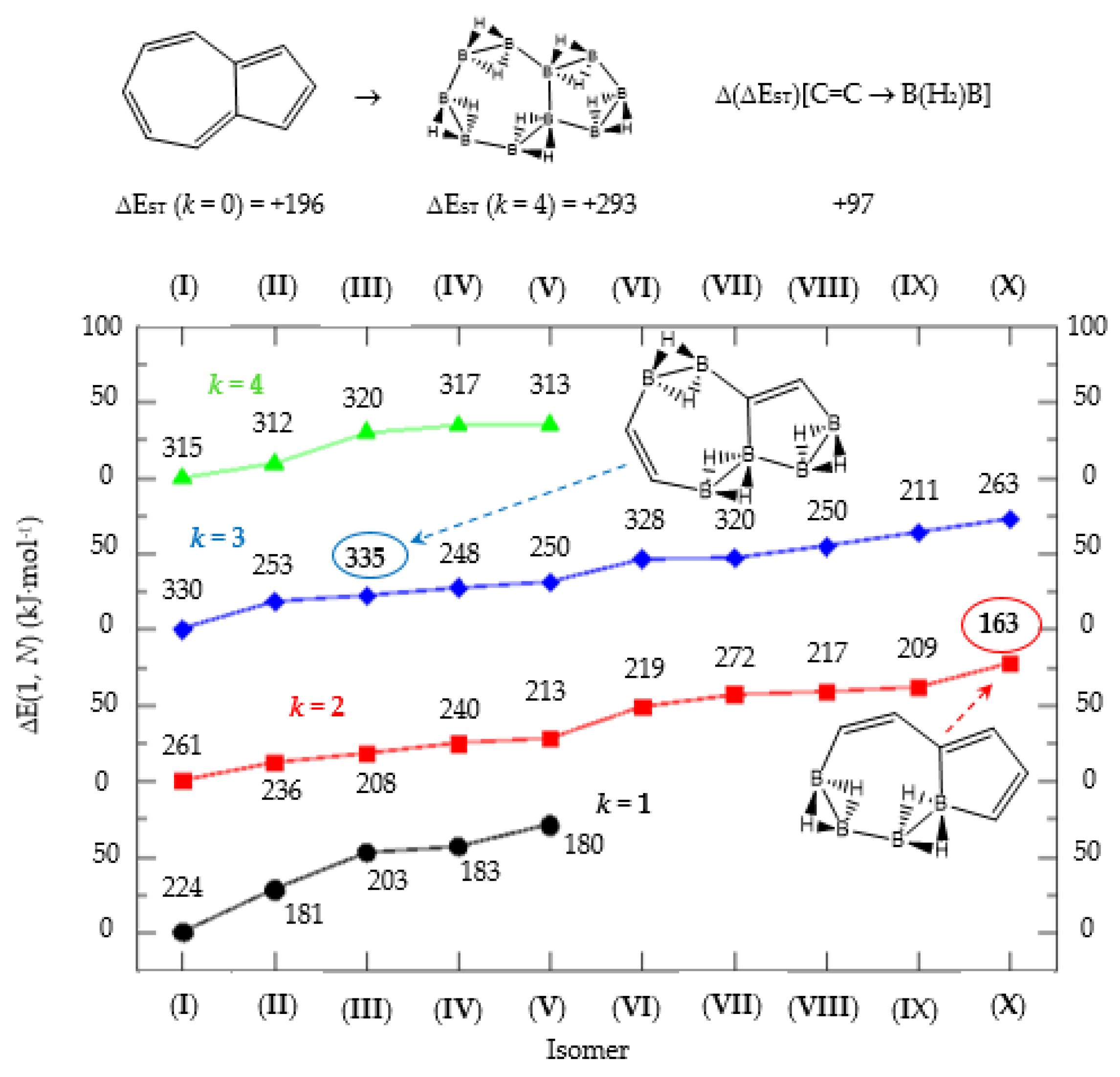 Molecules 25 05026 g005