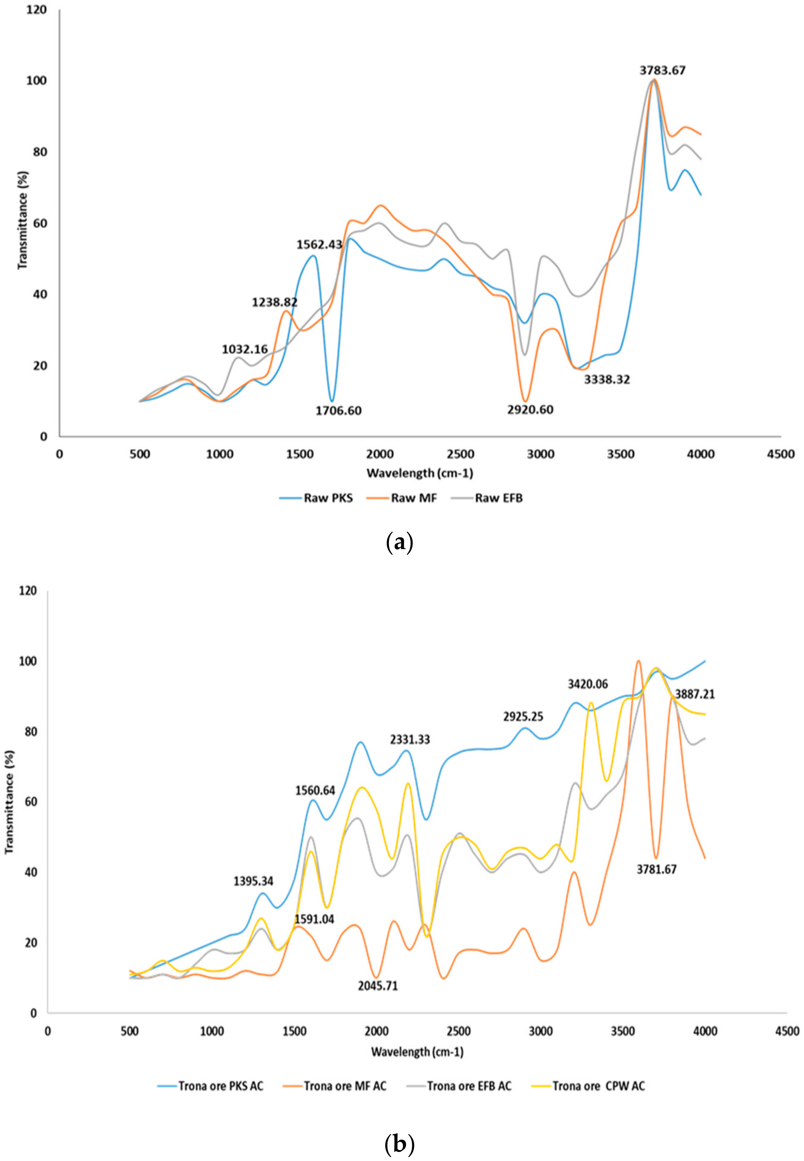 Molecules 25 05028 g004