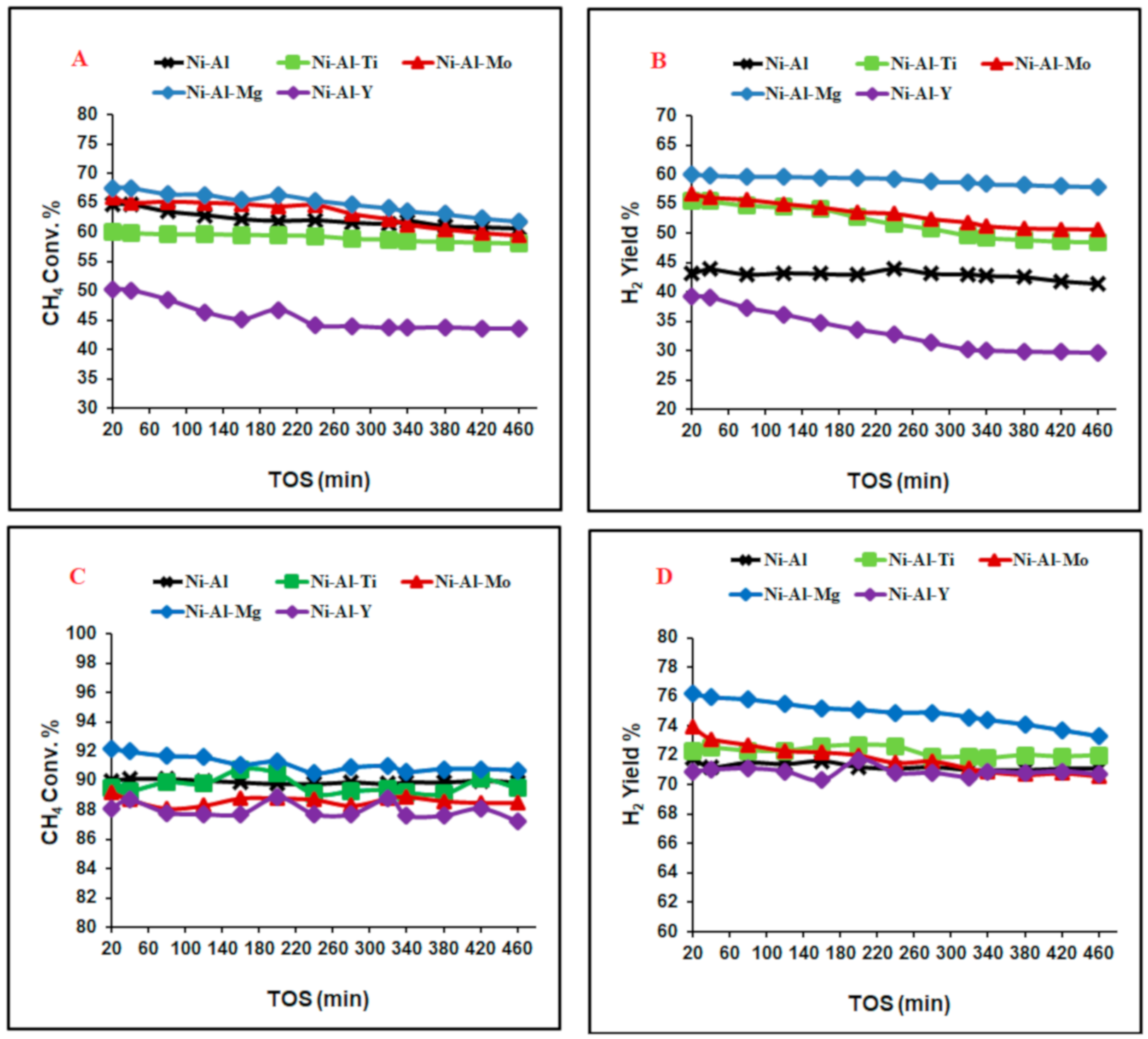 Molecules 25 05029 g003