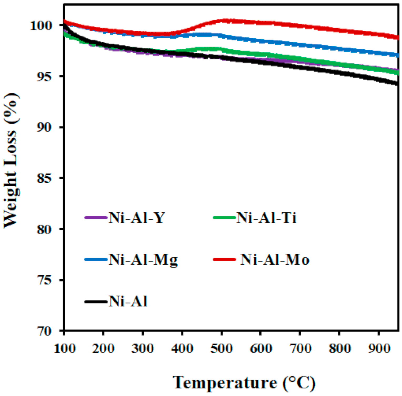 Molecules 25 05029 g005
