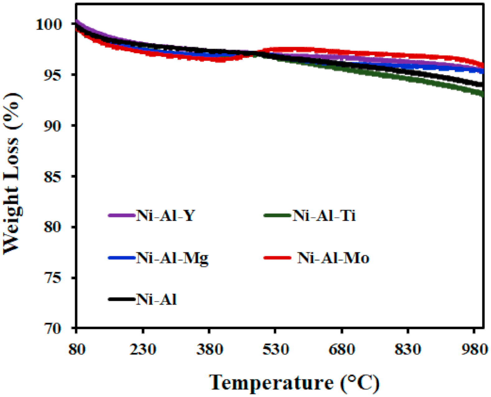 Molecules 25 05029 g006