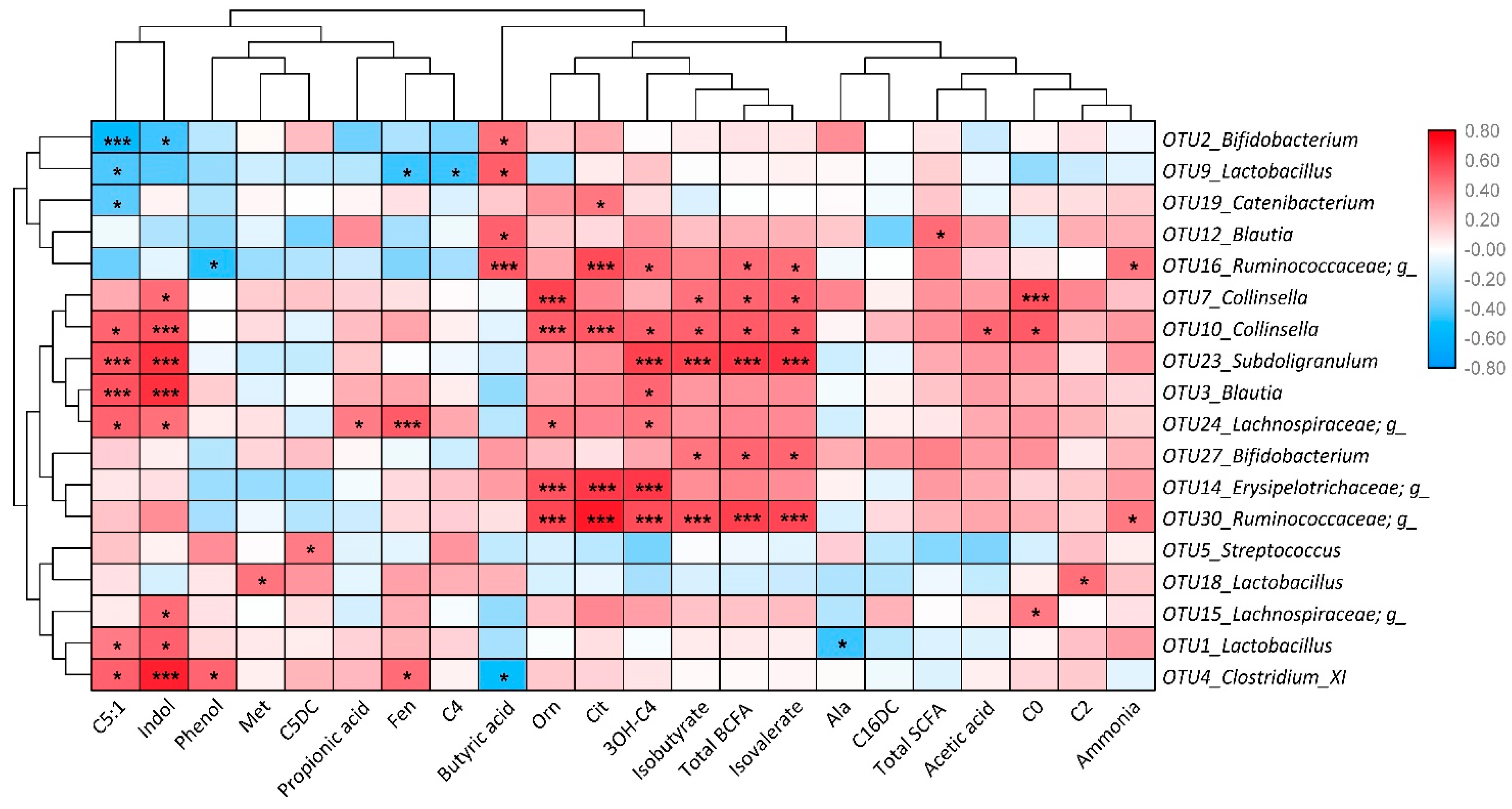 Molecules 25 05030 g004