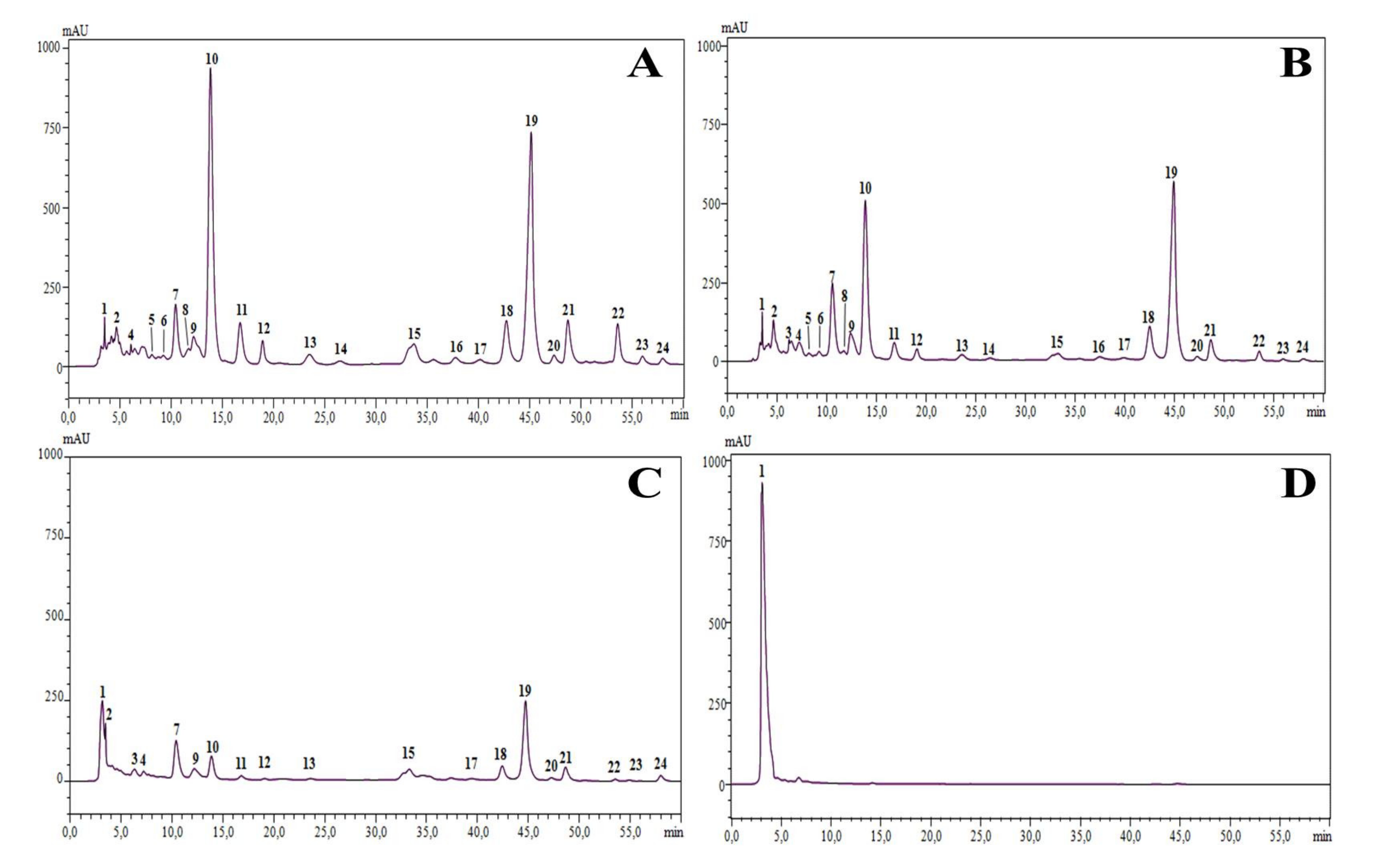 Molecules 25 05032 g003