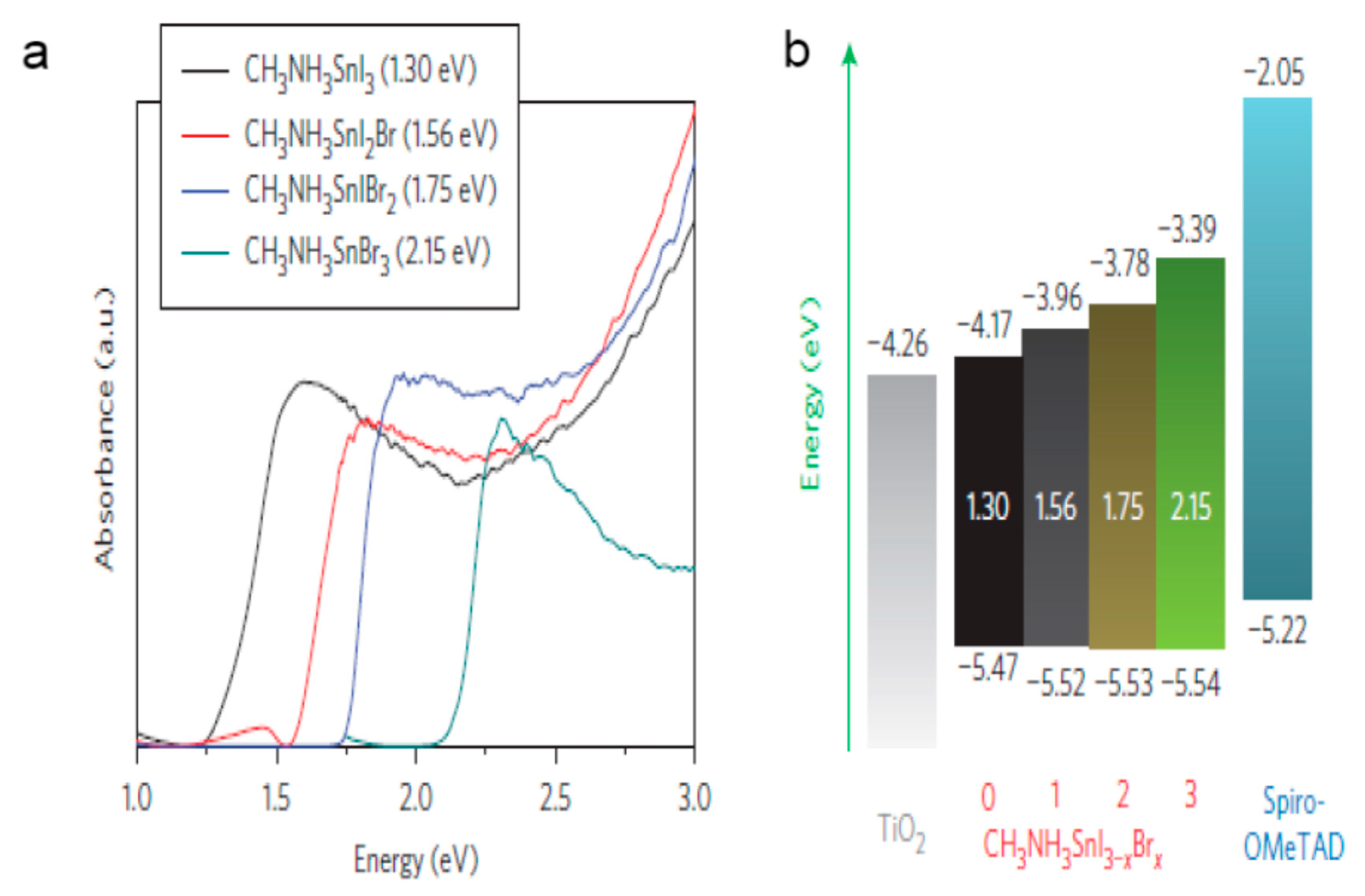 Molecules 25 05039 g005