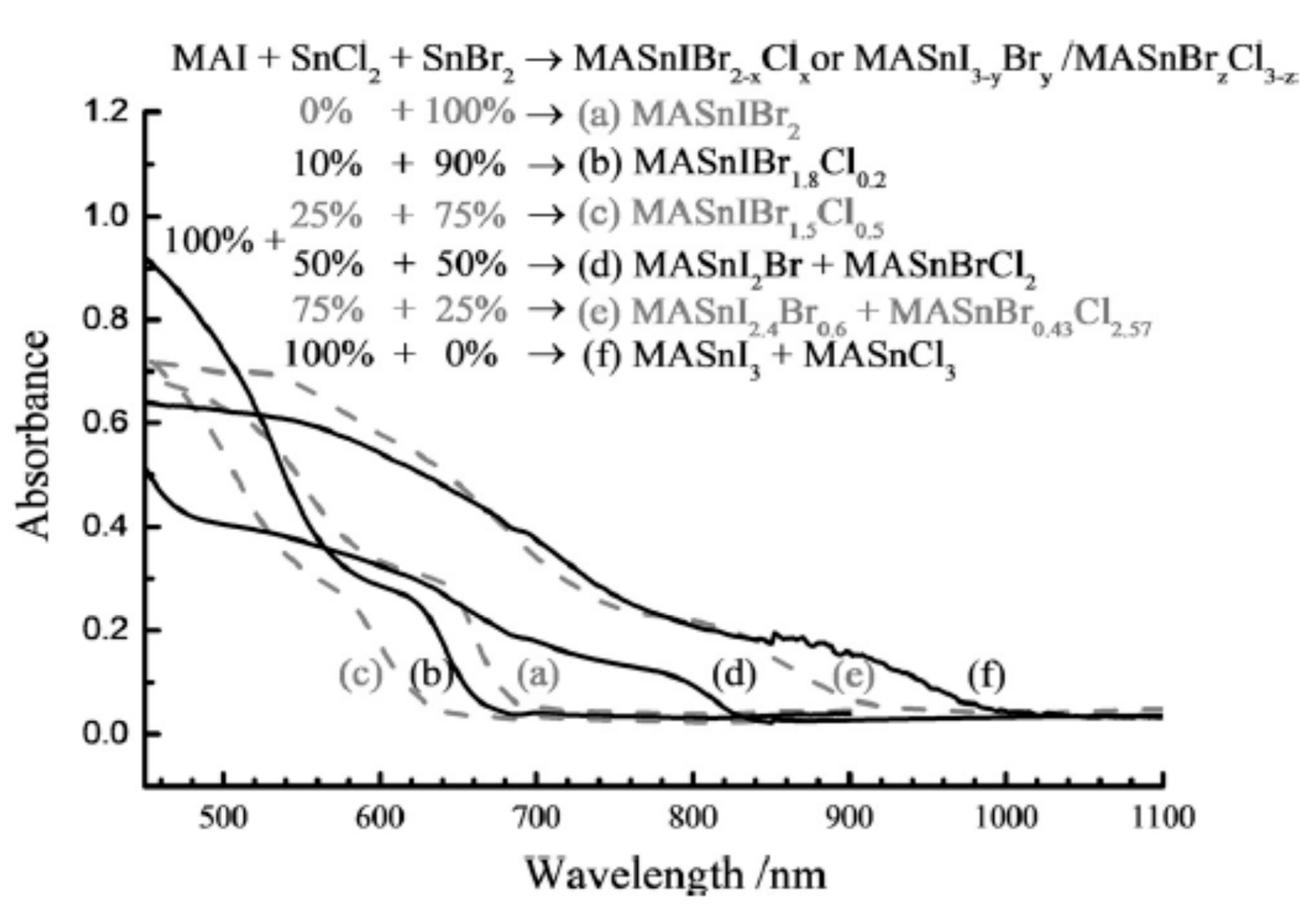Molecules 25 05039 g006