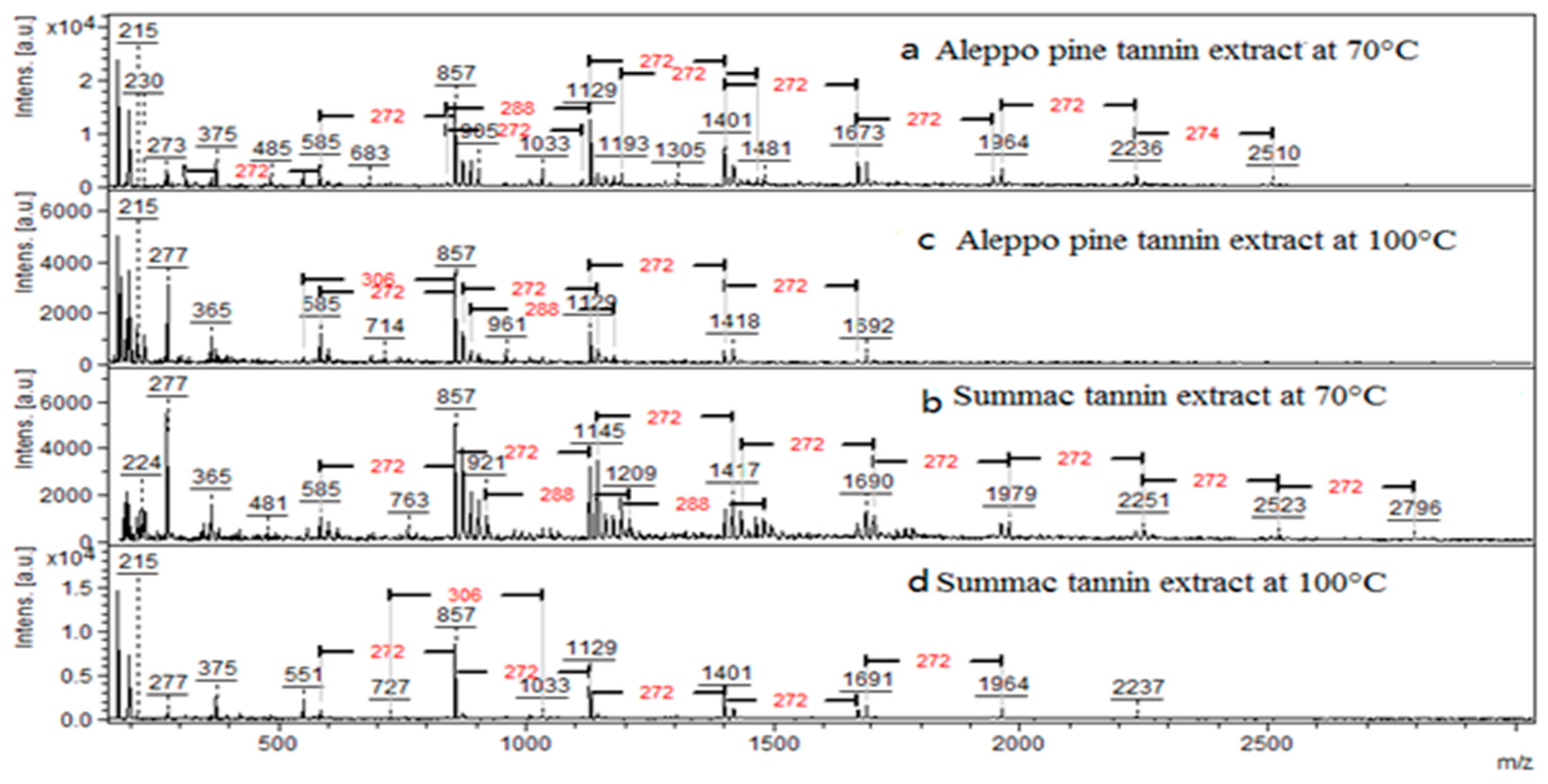 Molecules 25 05041 g003