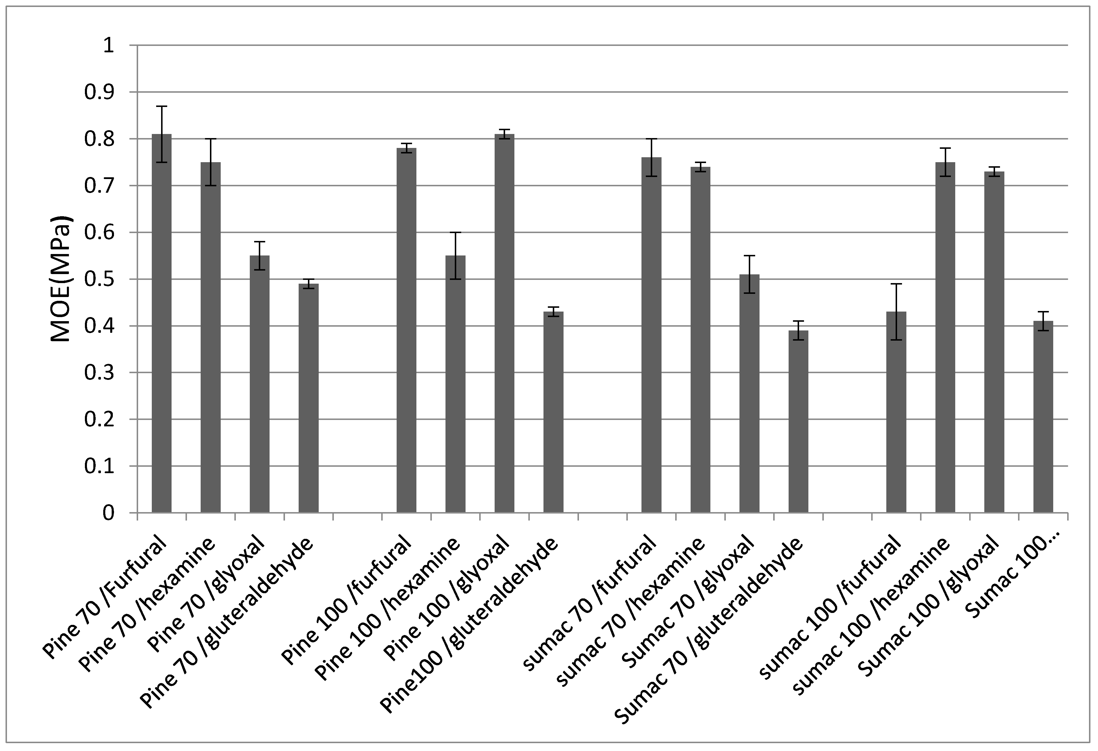 Molecules 25 05041 g005