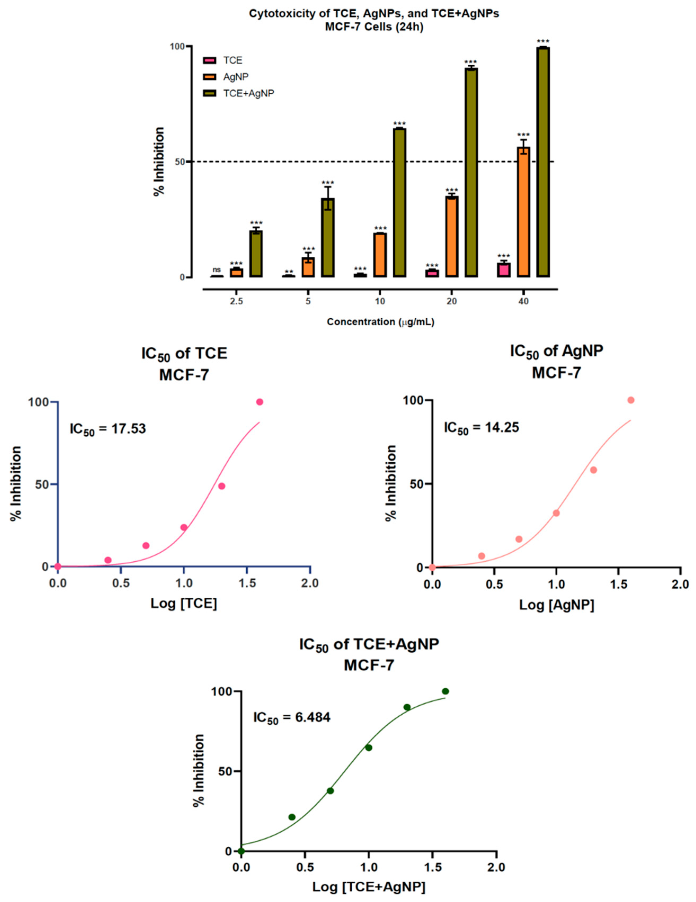 Molecules 25 05042 g004