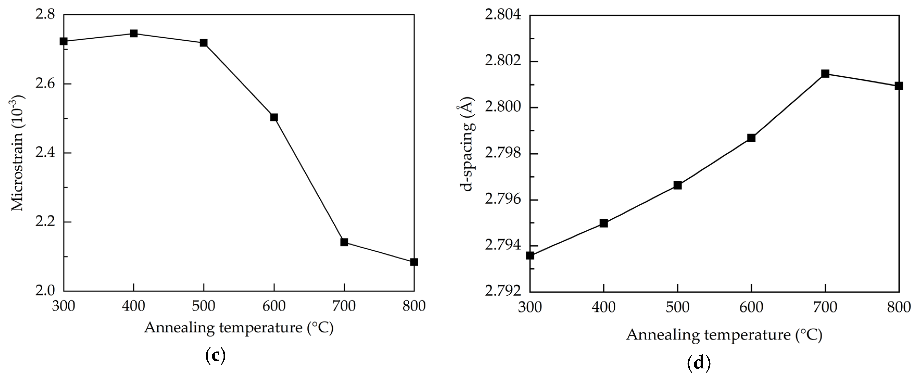 Molecules 25 05043 g002b Molecules 25 05043 g002b