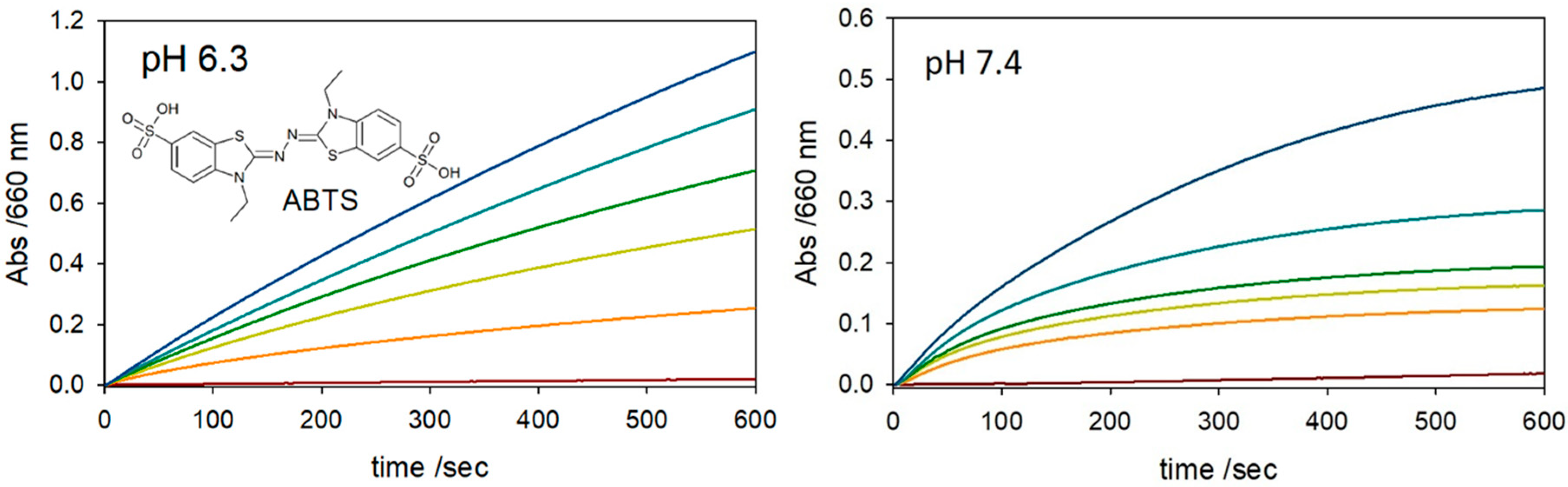 Molecules 25 05044 g002