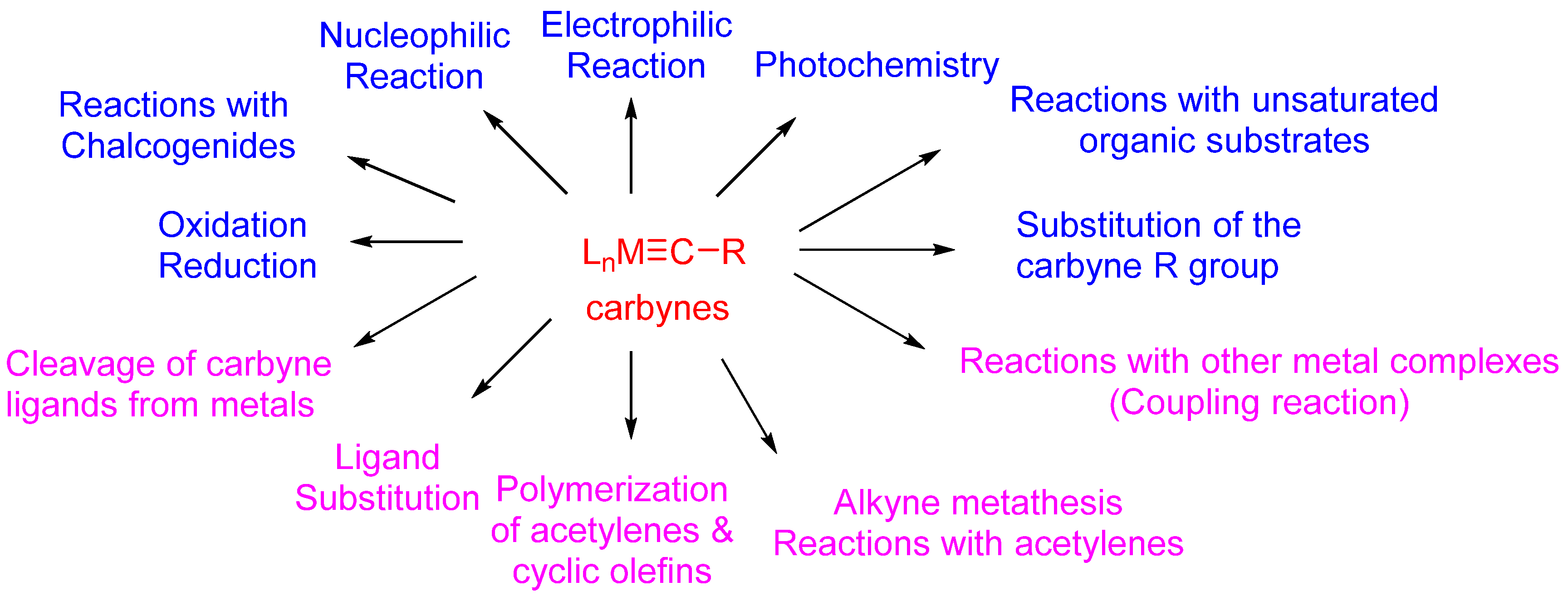 Molecules 25 05050 g001