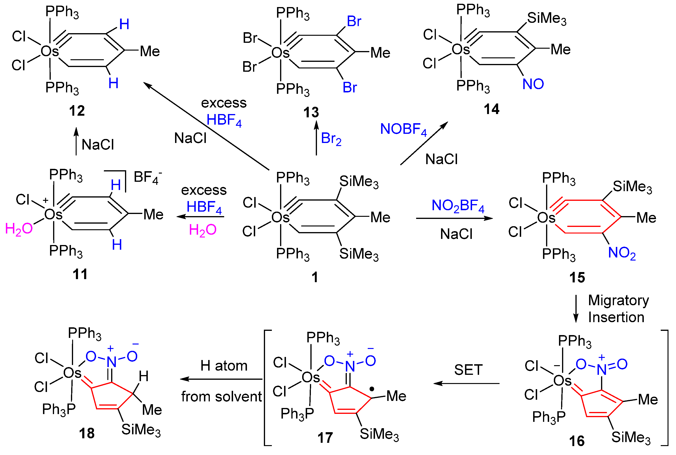 Molecules 25 05050 sch002