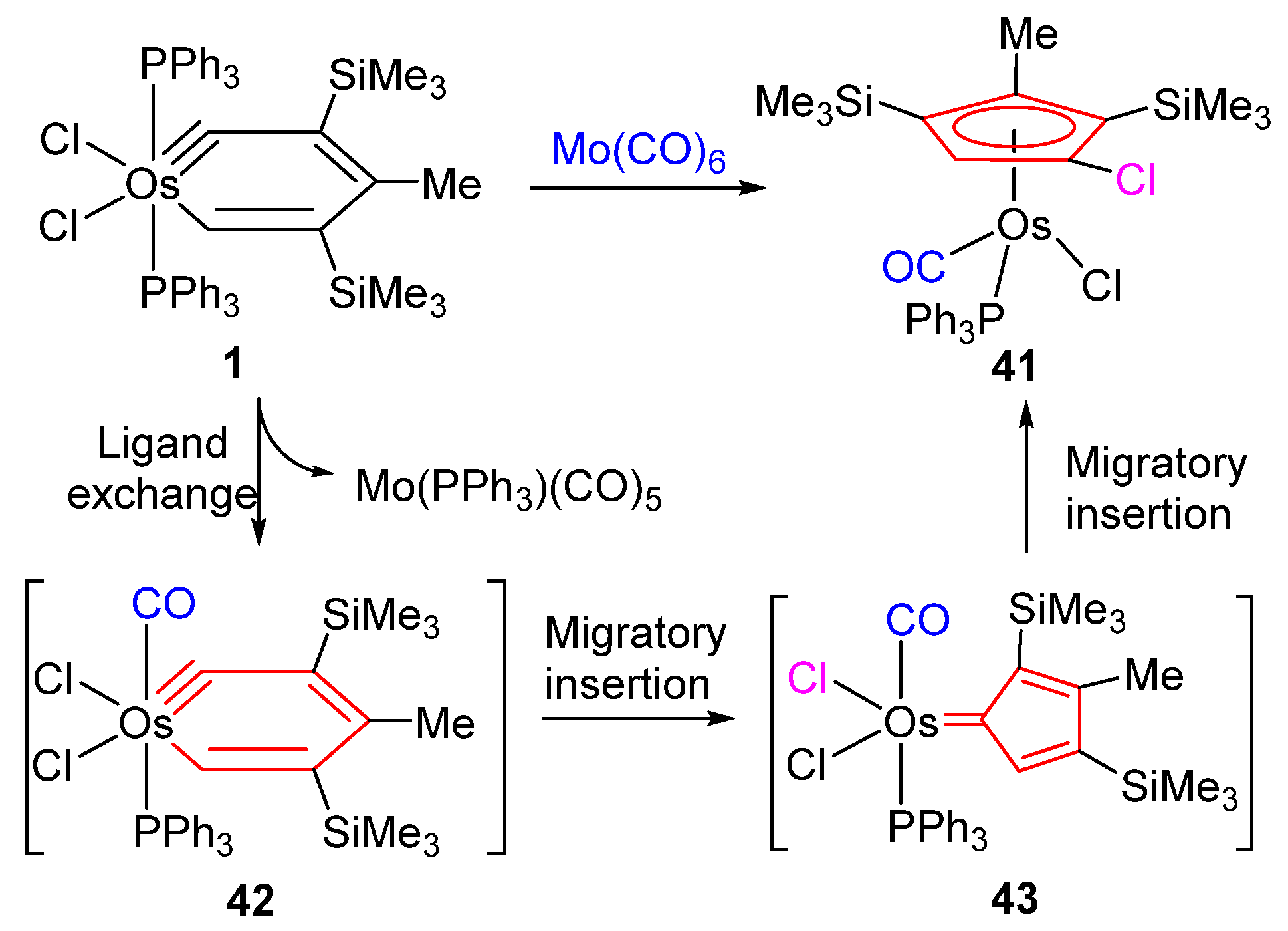Molecules 25 05050 sch009