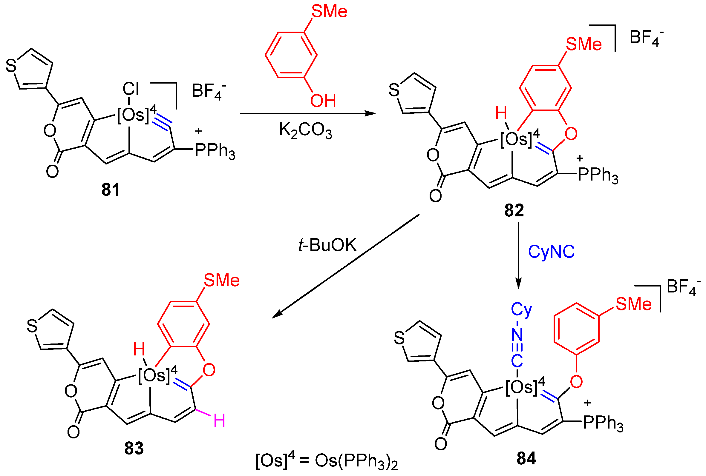 Molecules 25 05050 sch020