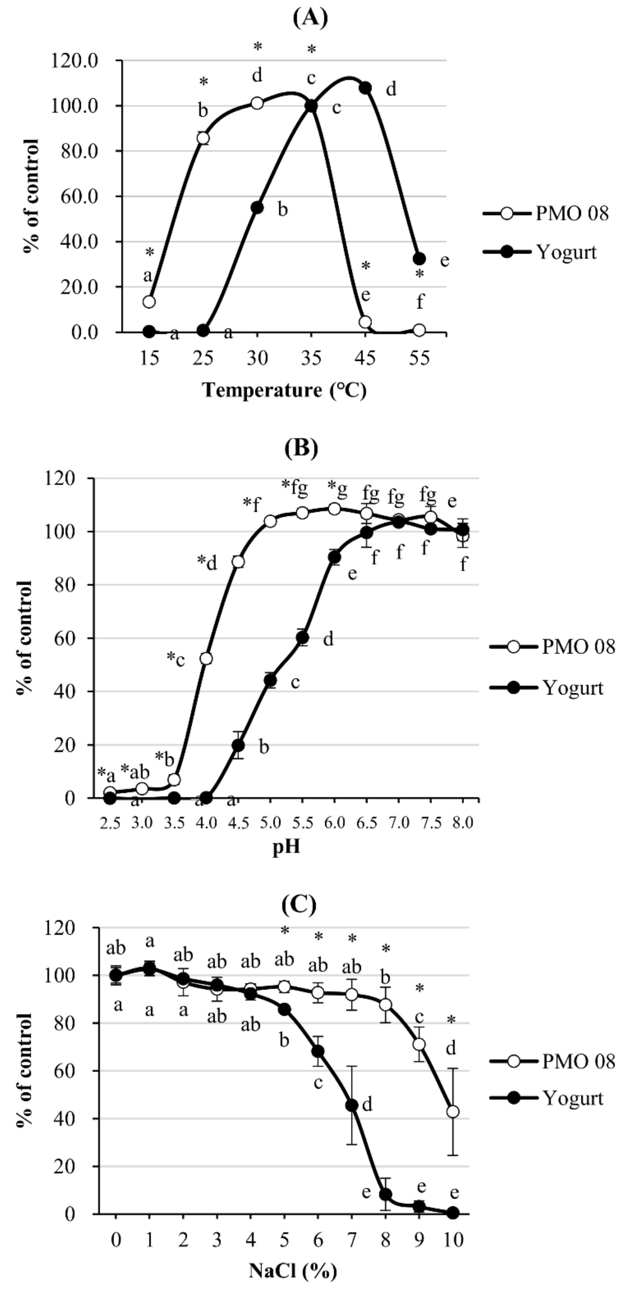 Molecules 25 05056 g001 Molecules 25 05056 g001