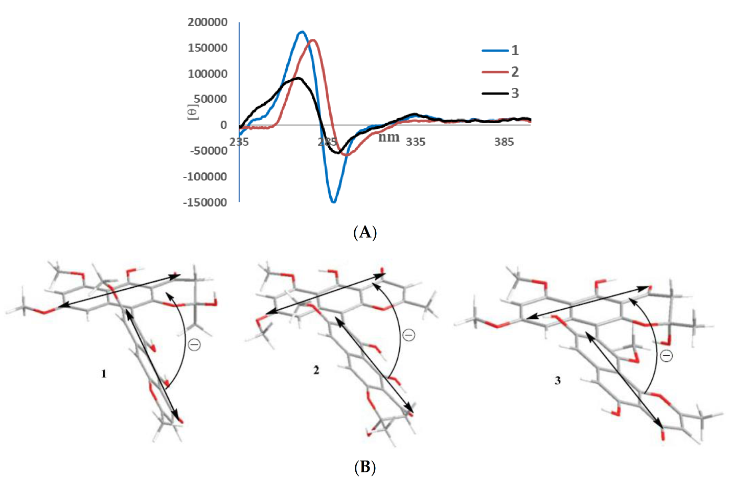 Molecules 25 05058 g003 Molecules 25 05058 g003