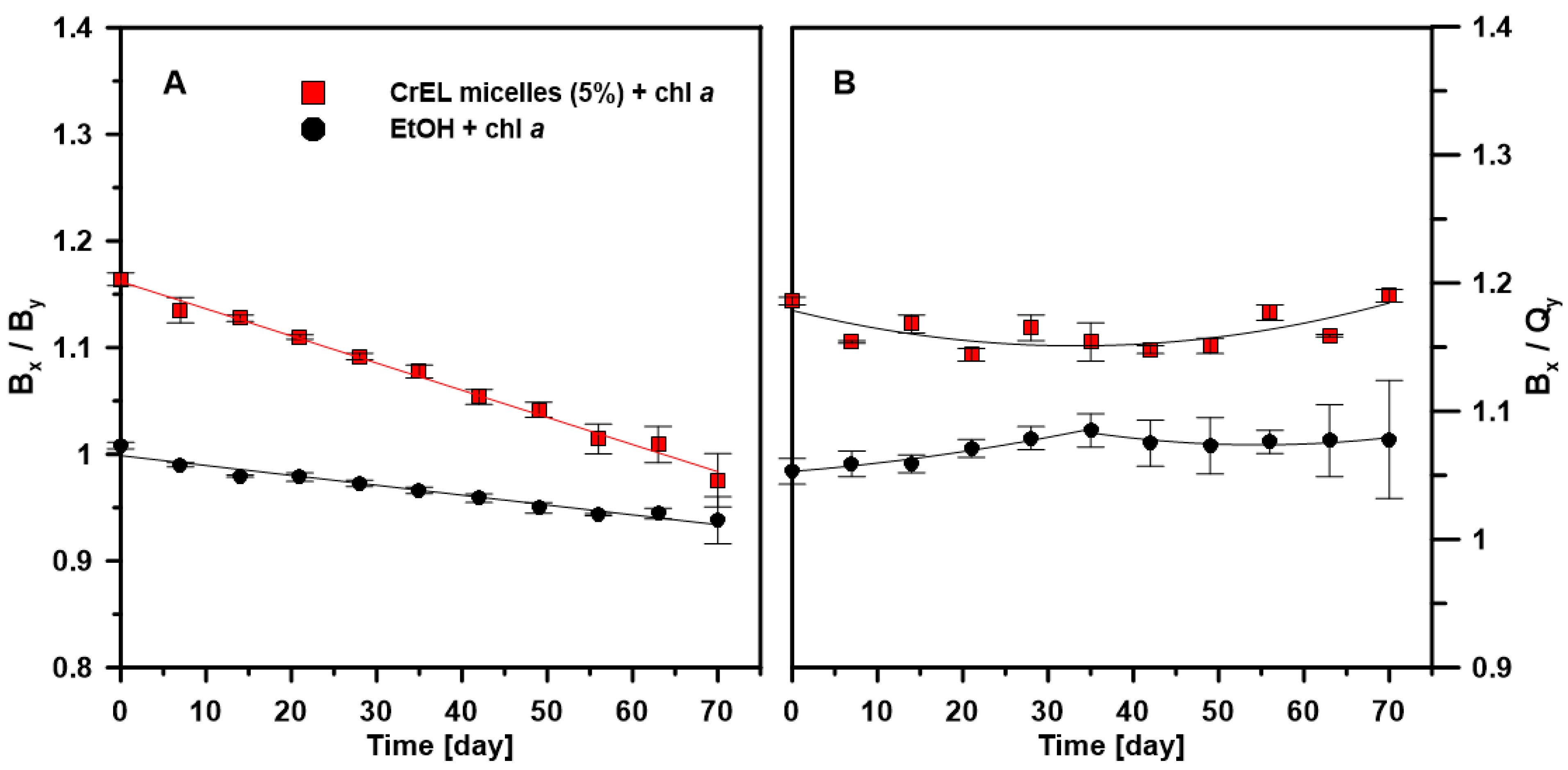 Molecules 25 05059 g003