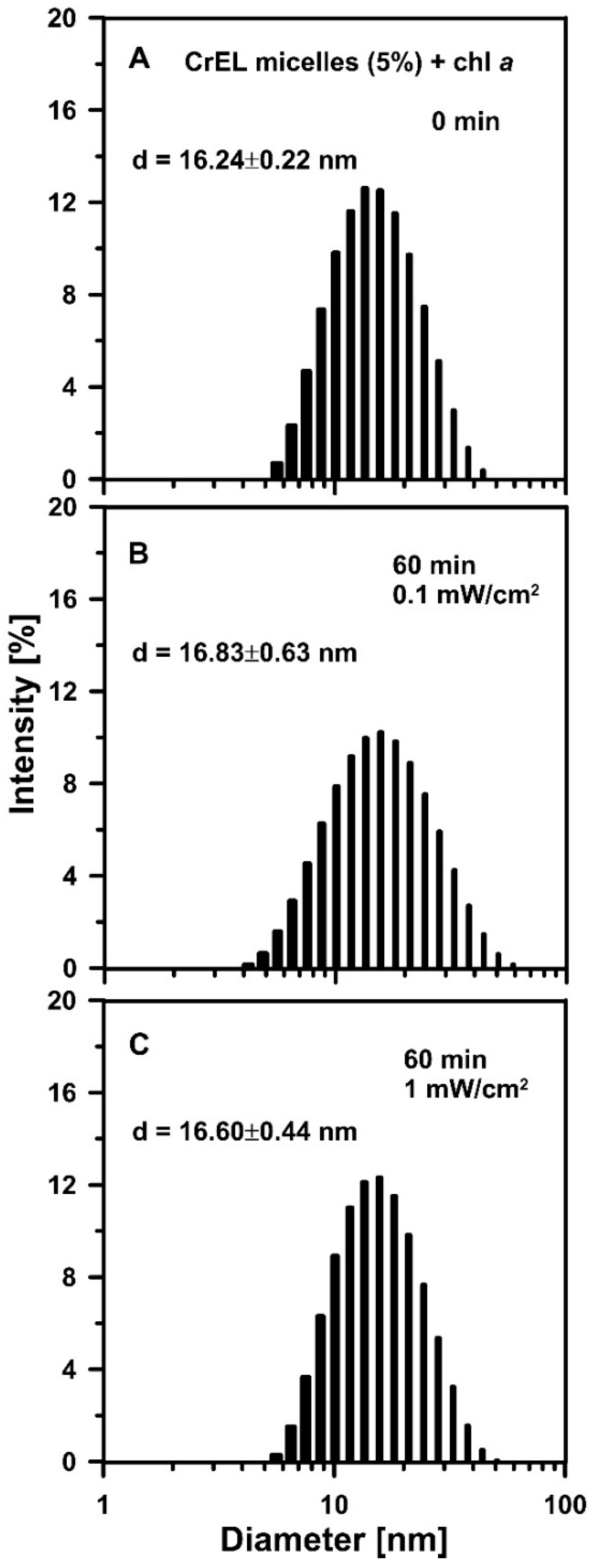 Molecules 25 05059 g004