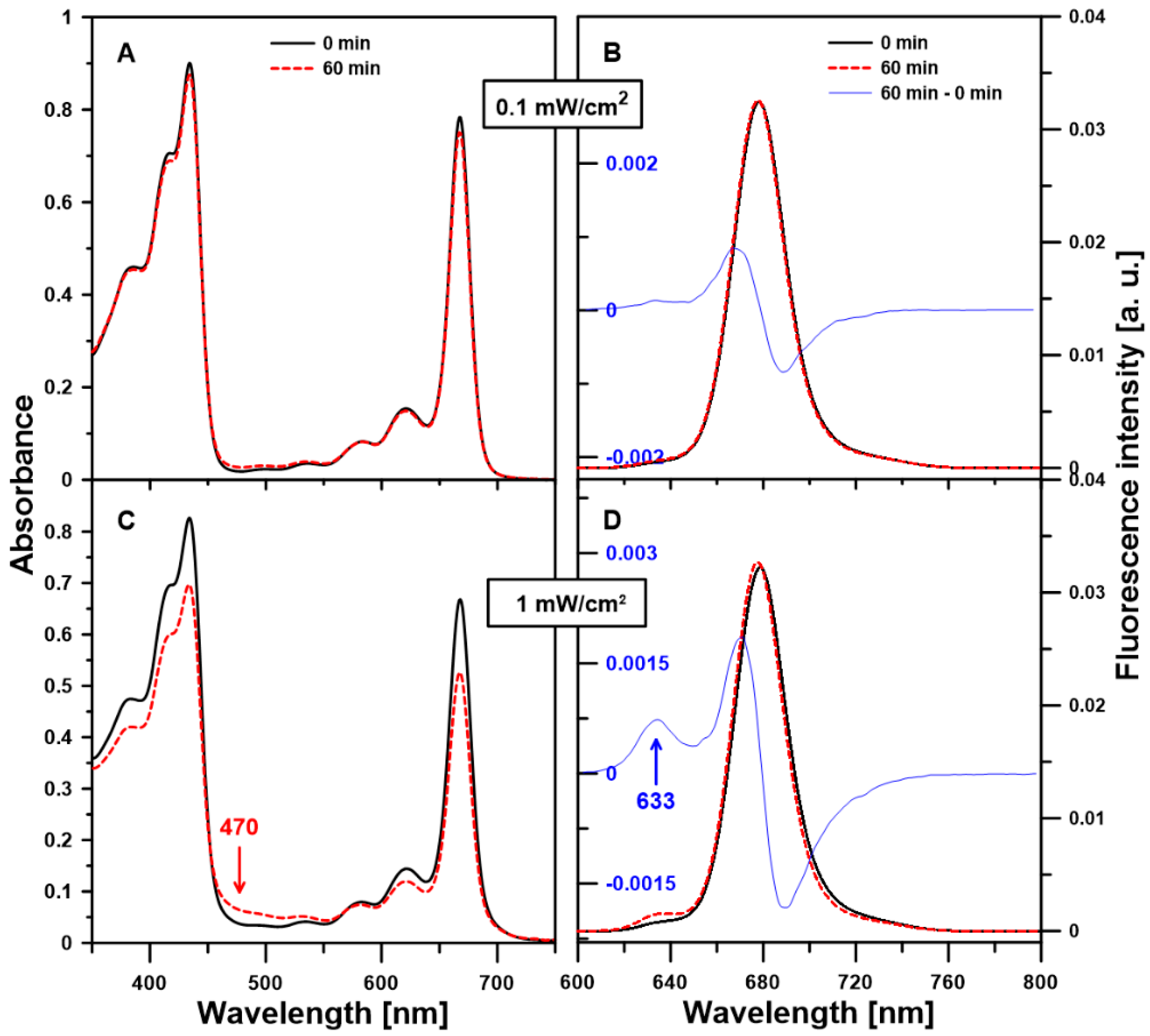 Molecules 25 05059 g005