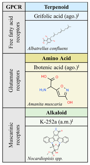 Molecules 25 05060 g002