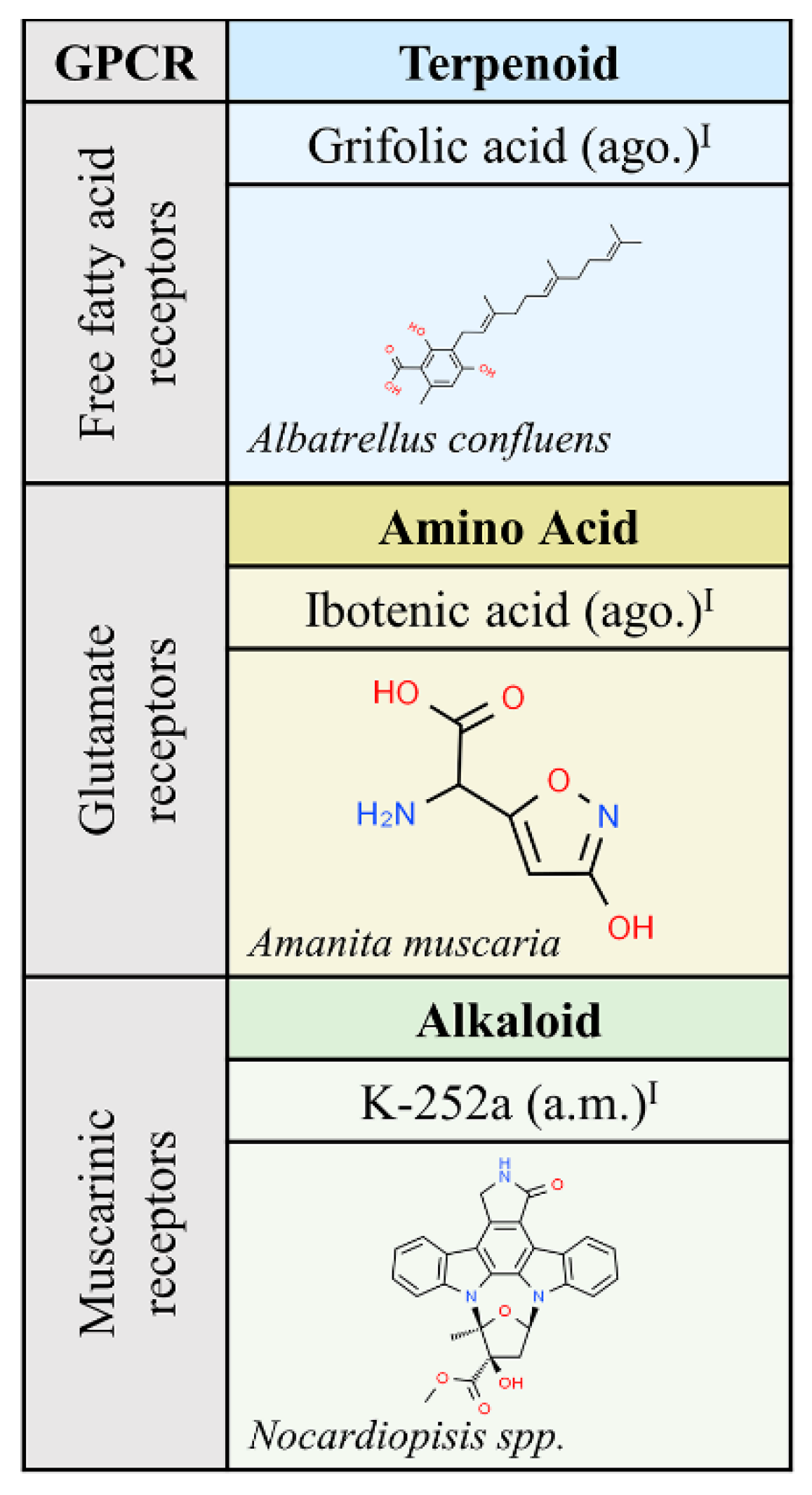 Molecules 25 05060 g002