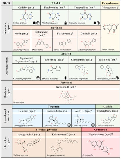Molecules 25 05060 g003
