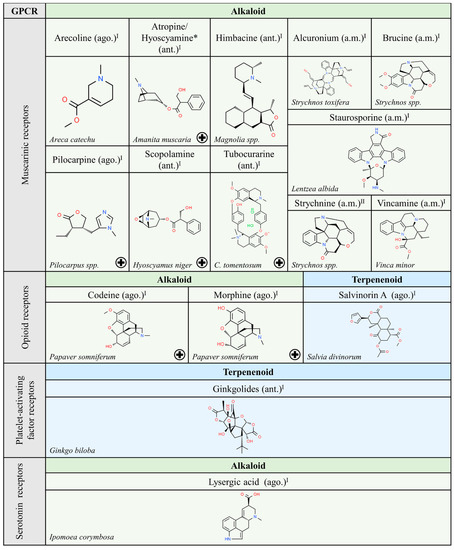 Molecules 25 05060 g004
