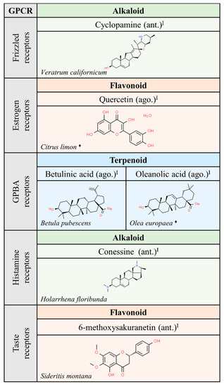 Molecules 25 05060 g005
