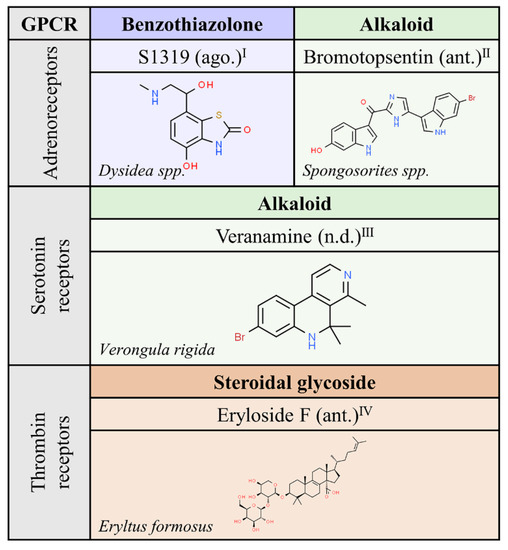 Molecules 25 05060 g006