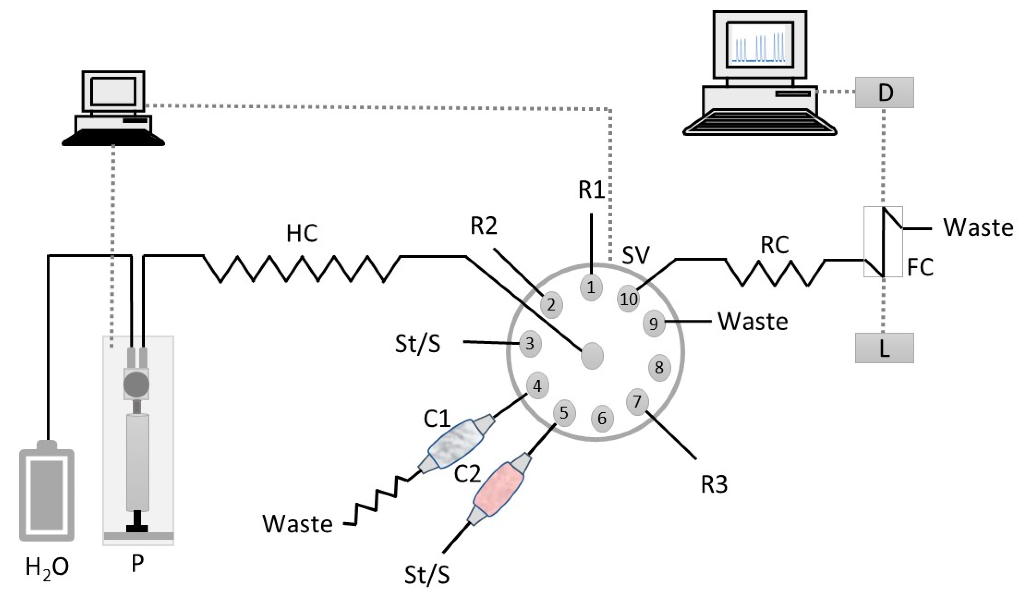 Molecules 25 05062 g002