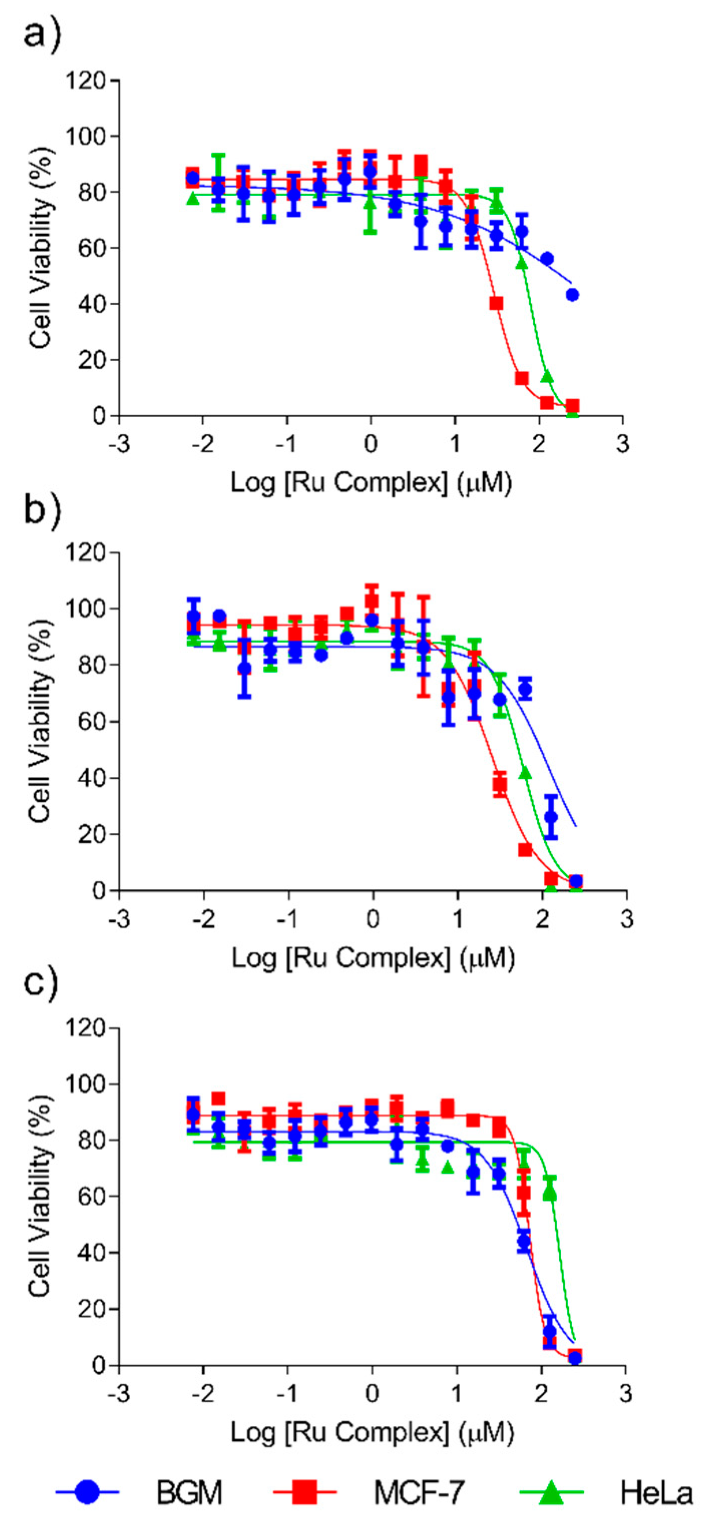 Molecules 25 05063 g001
