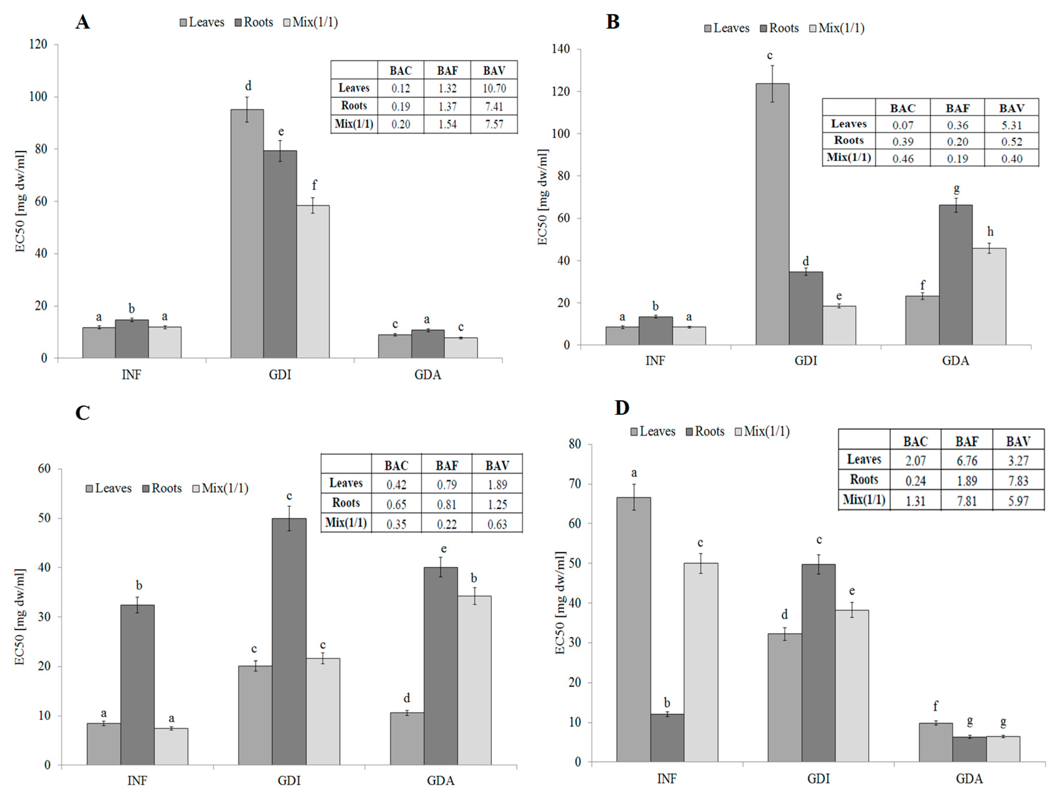 Molecules 25 05065 g001